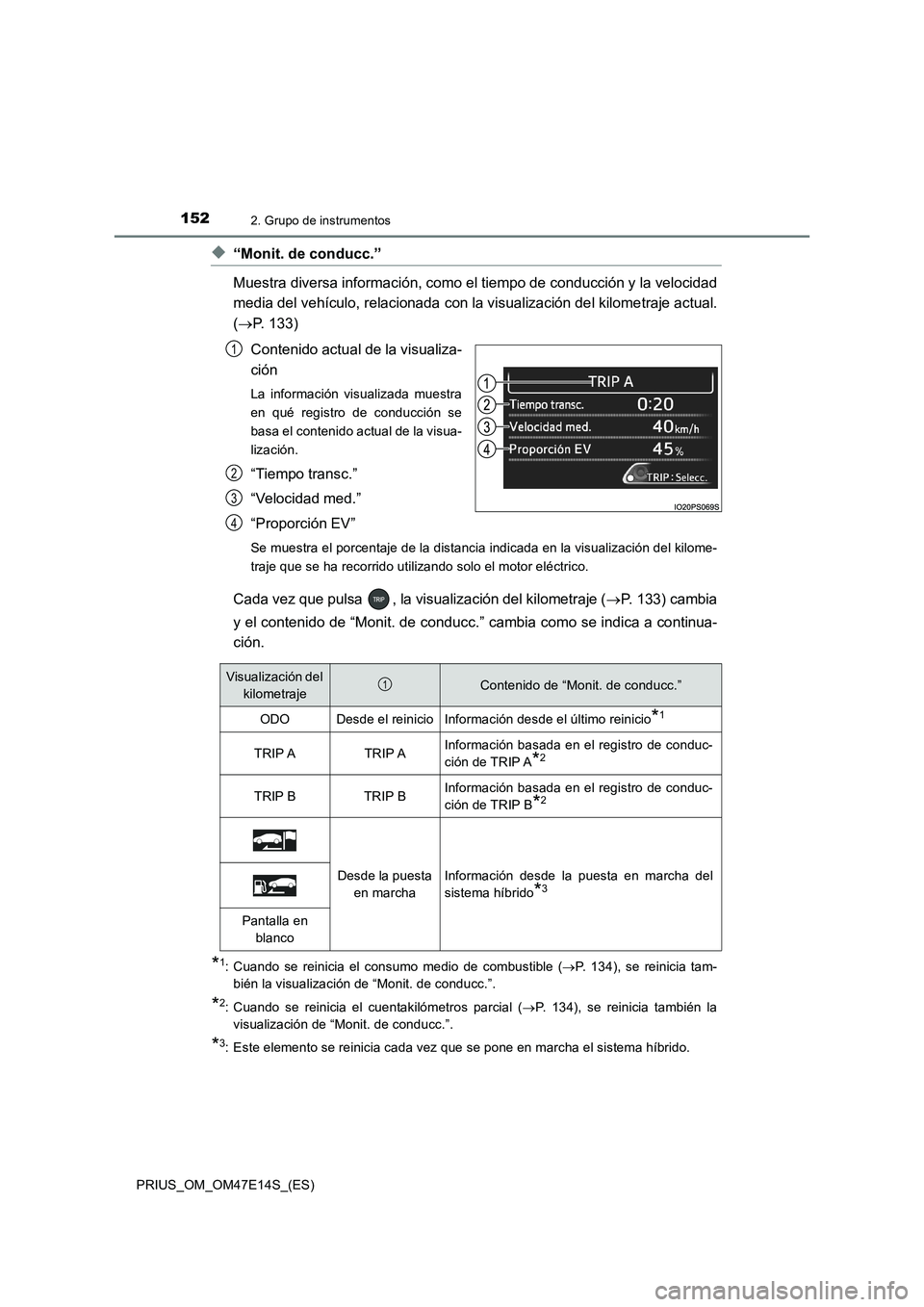 TOYOTA PRIUS 2021  Manual del propietario (in Spanish) 1522. Grupo de instrumentos
PRIUS_OM_OM47E14S_(ES)
�X“Monit. de conducc.”
Muestra diversa información, como el tiempo de conducción y la velocidad
media del vehículo, relacionada con la visuali