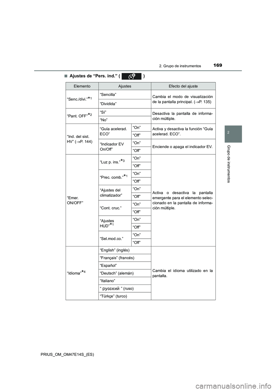 TOYOTA PRIUS 2021  Manual del propietario (in Spanish) 1692. Grupo de instrumentos
2
Grupo de instrumentos
PRIUS_OM_OM47E14S_(ES)�Q
Ajustes de “Pers. ind.” (   )
ElementoAjustesEfecto del ajuste
“Senc./divi.”
*1“Sencilla”
Cambia  el  modo  de 