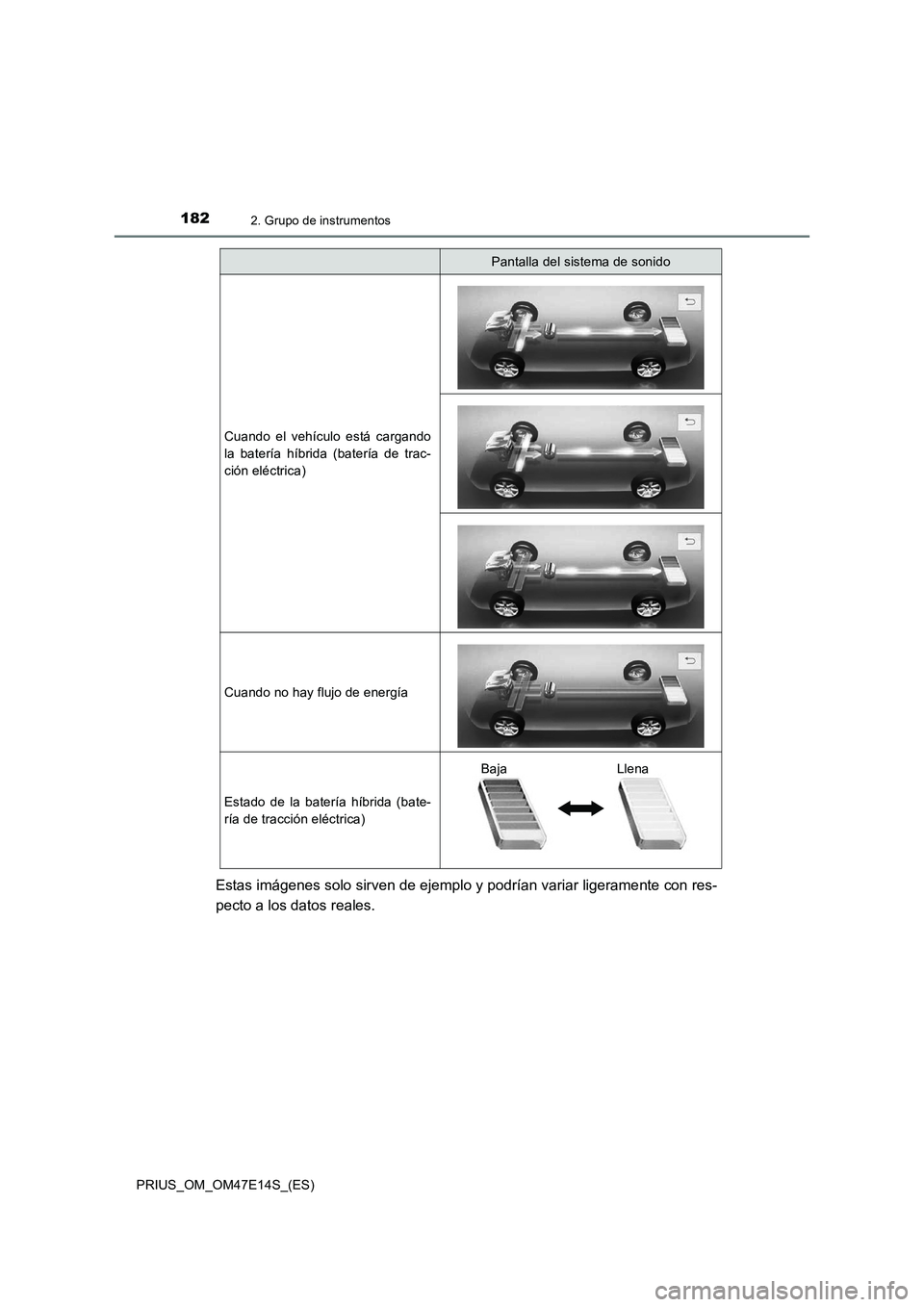 TOYOTA PRIUS 2021  Manual del propietario (in Spanish) 1822. Grupo de instrumentos
PRIUS_OM_OM47E14S_(ES)
Estas imágenes solo sirven de ejemplo y podrían variar ligeramente con res-
pecto a los datos reales.
Cuando  el  vehículo  está  cargando
la  ba