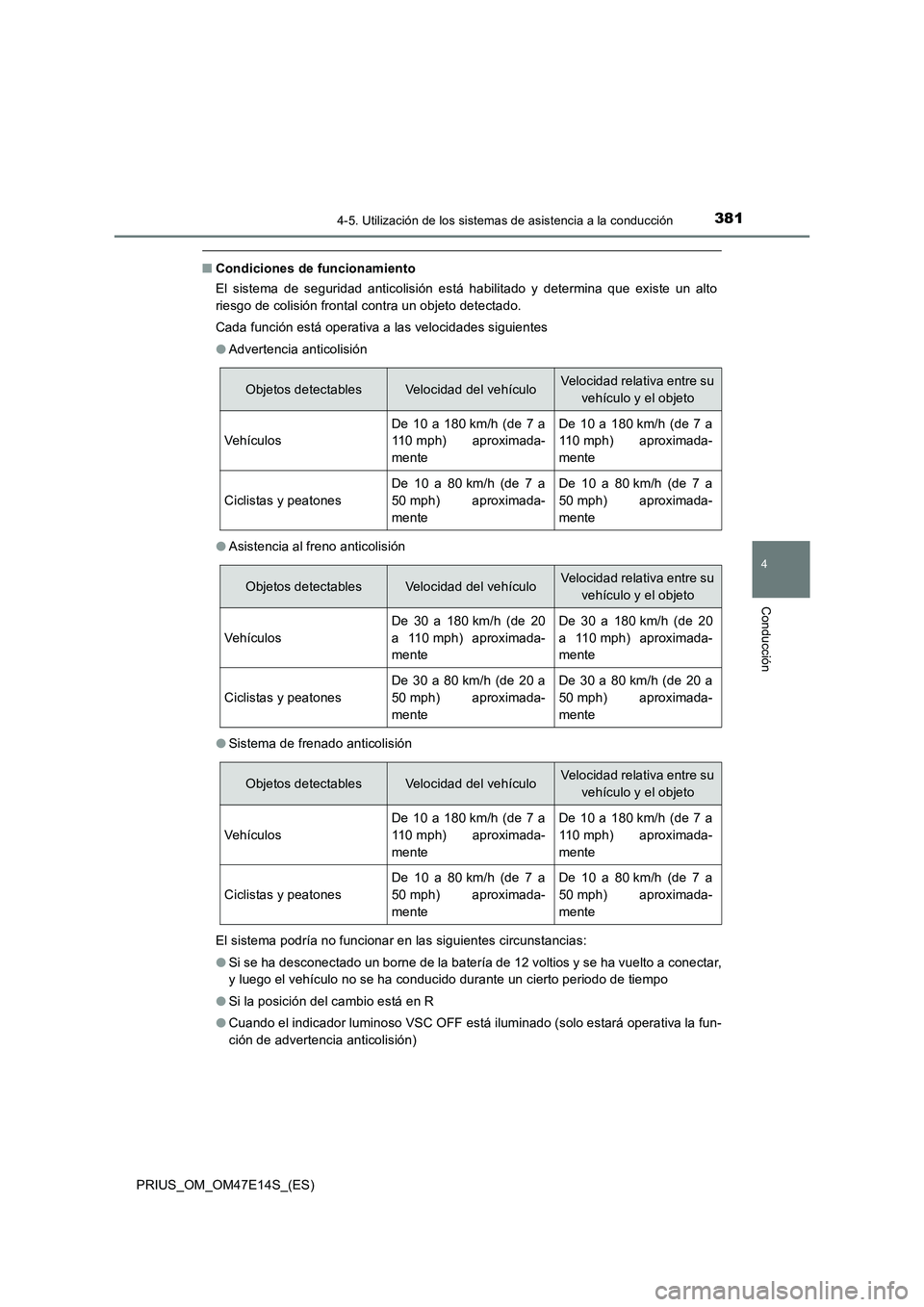 TOYOTA PRIUS 2021  Manual del propietario (in Spanish) 3814-5. Utilización de los sistemas de asistencia a la conducción
4
Conducción
PRIUS_OM_OM47E14S_(ES)
�QCondiciones de funcionamiento
El  sistema  de  seguridad  anticolisión  está  habilitado  y