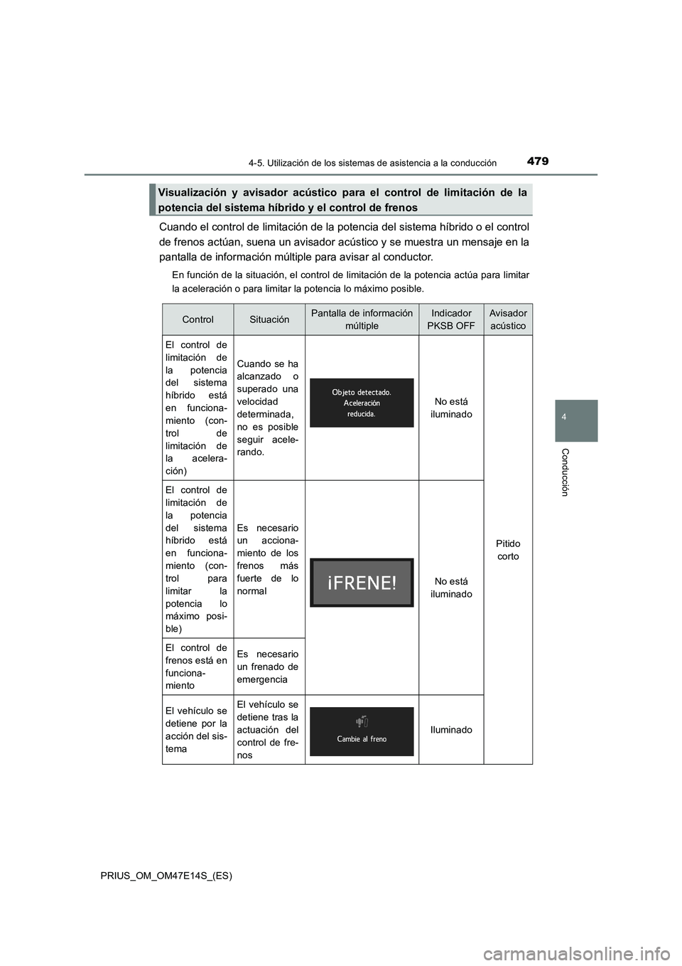 TOYOTA PRIUS 2021  Manual del propietario (in Spanish) 4794-5. Utilización de los sistemas de asistencia a la conducción
4
Conducción
PRIUS_OM_OM47E14S_(ES)
Cuando el control de limitación de la potencia del sistema híbrido o el control
de frenos act