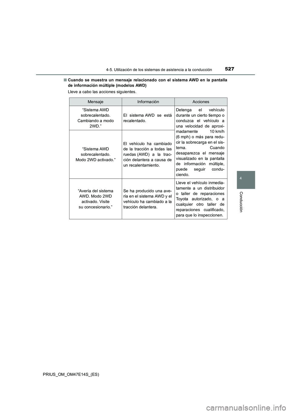 TOYOTA PRIUS 2021  Manual del propietario (in Spanish) 5274-5. Utilización de los sistemas de asistencia a la conducción
4
Conducción
PRIUS_OM_OM47E14S_(ES)�QCuando  se  muestra  un  mensaje  relacionado  con  el  sistema AWD  en  la  pantalla
de infor