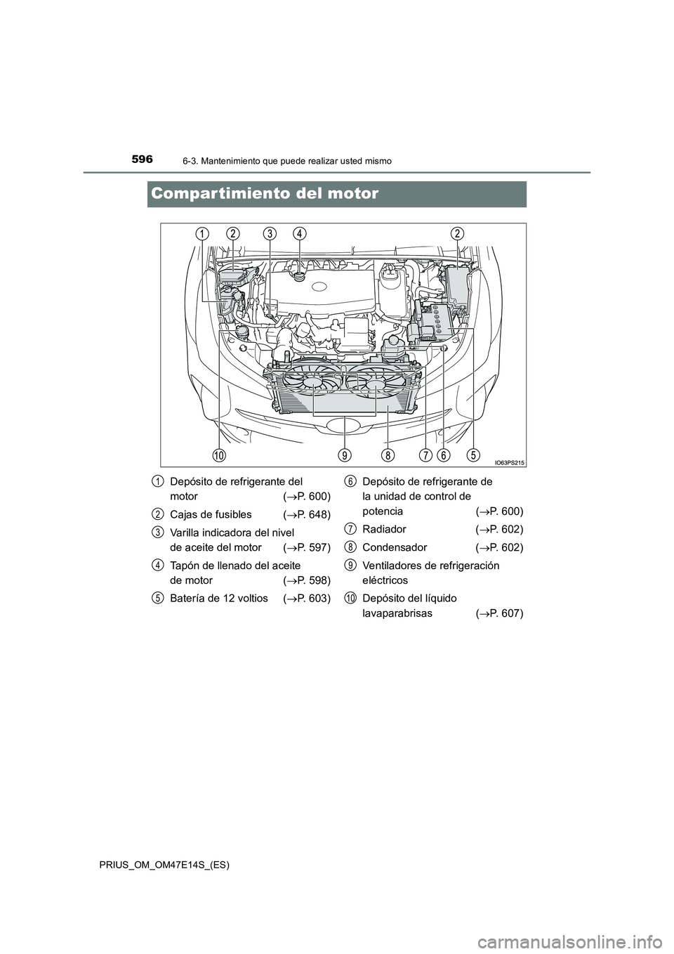 TOYOTA PRIUS 2021  Manual del propietario (in Spanish) 5966-3. Mantenimiento que puede realizar usted mismo
PRIUS_OM_OM47E14S_(ES)
Compar timiento del motor
Depósito de refrigerante del  
motor  ( P. 600) 
Cajas de fusibles ( P. 648) 
Varilla indic