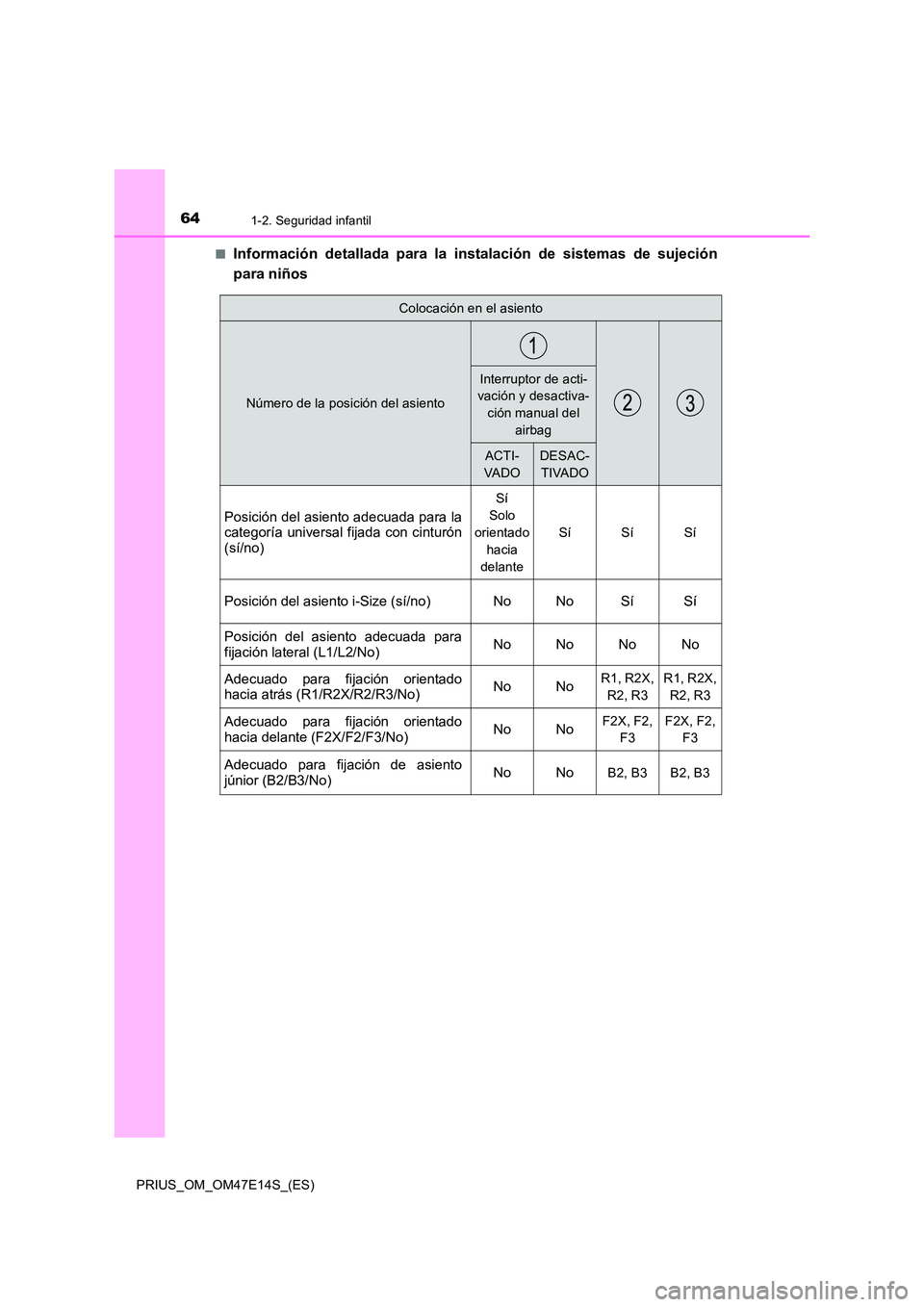 TOYOTA PRIUS 2021  Manual del propietario (in Spanish) 641-2. Seguridad infantil
PRIUS_OM_OM47E14S_(ES) 
�QInformación  detallada  para  la  instalación  de  sistemas  de  sujeci ón 
para niños
Colocación en el asiento
Número de la posición del asi
