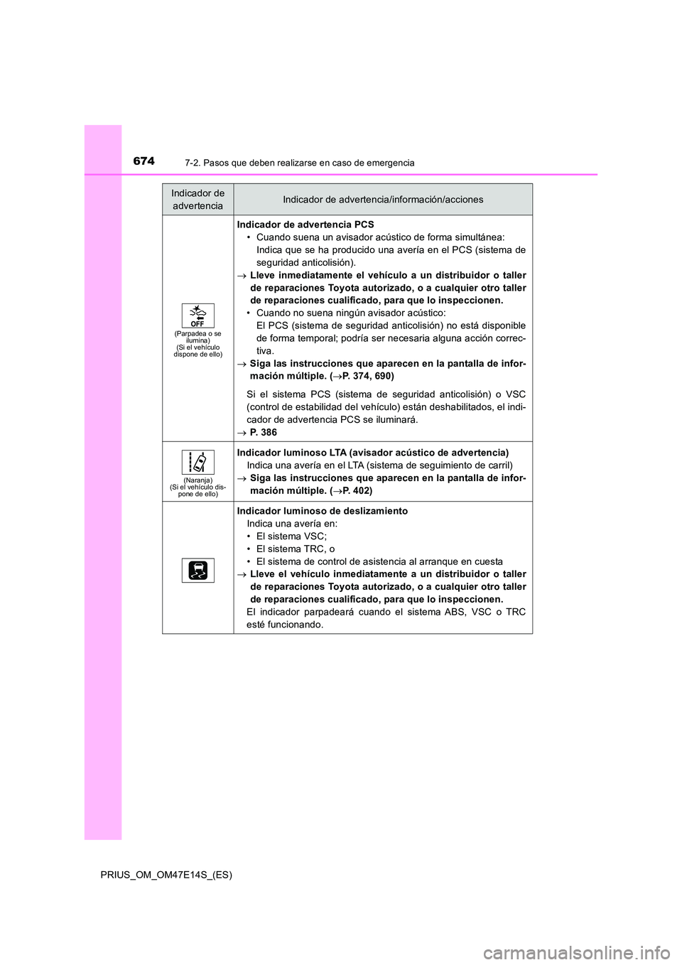 TOYOTA PRIUS 2021 Manual del propietario (in Spanish) 6747-2. Pasos que deben realizarse en caso de emergencia
PRIUS_OM_OM47E14S_(ES)
(Parpadea o se ilumina)(Si el vehículo dispone de ello)
Indicador de advertencia PCS
• Cuando suena un avisador ac TOYOTA PRIUS 2021 Manual del propietario (in Spanish) 6747-2. Pasos que deben realizarse en caso de emergencia
PRIUS_OM_OM47E14S_(ES)
(Parpadea o se ilumina)(Si el vehículo dispone de ello)
Indicador de advertencia PCS
• Cuando suena un avisador ac