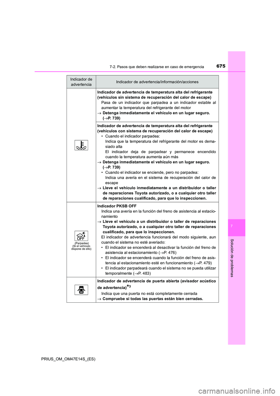 TOYOTA PRIUS 2021 Manual del propietario (in Spanish) 6757-2. Pasos que deben realizarse en caso de emergencia
PRIUS_OM_OM47E14S_(ES)
7
Solución de problemas
Indicador de advertencia de temperatura alta del refrigerante
(vehículos sin sistema de recu TOYOTA PRIUS 2021 Manual del propietario (in Spanish) 6757-2. Pasos que deben realizarse en caso de emergencia
PRIUS_OM_OM47E14S_(ES)
7
Solución de problemas
Indicador de advertencia de temperatura alta del refrigerante
(vehículos sin sistema de recu