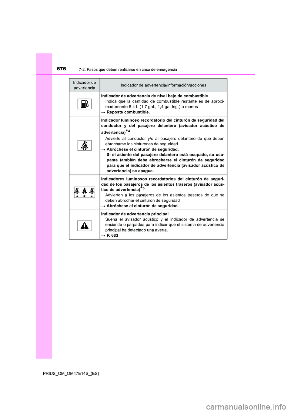 TOYOTA PRIUS 2021 Manual del propietario (in Spanish) 6767-2. Pasos que deben realizarse en caso de emergencia
PRIUS_OM_OM47E14S_(ES)
Indicador de advertencia de nivel bajo de combustible
Indica que la cantidad de combustible restante es de apr TOYOTA PRIUS 2021 Manual del propietario (in Spanish) 6767-2. Pasos que deben realizarse en caso de emergencia
PRIUS_OM_OM47E14S_(ES)
Indicador de advertencia de nivel bajo de combustible
Indica que la cantidad de combustible restante es de apr