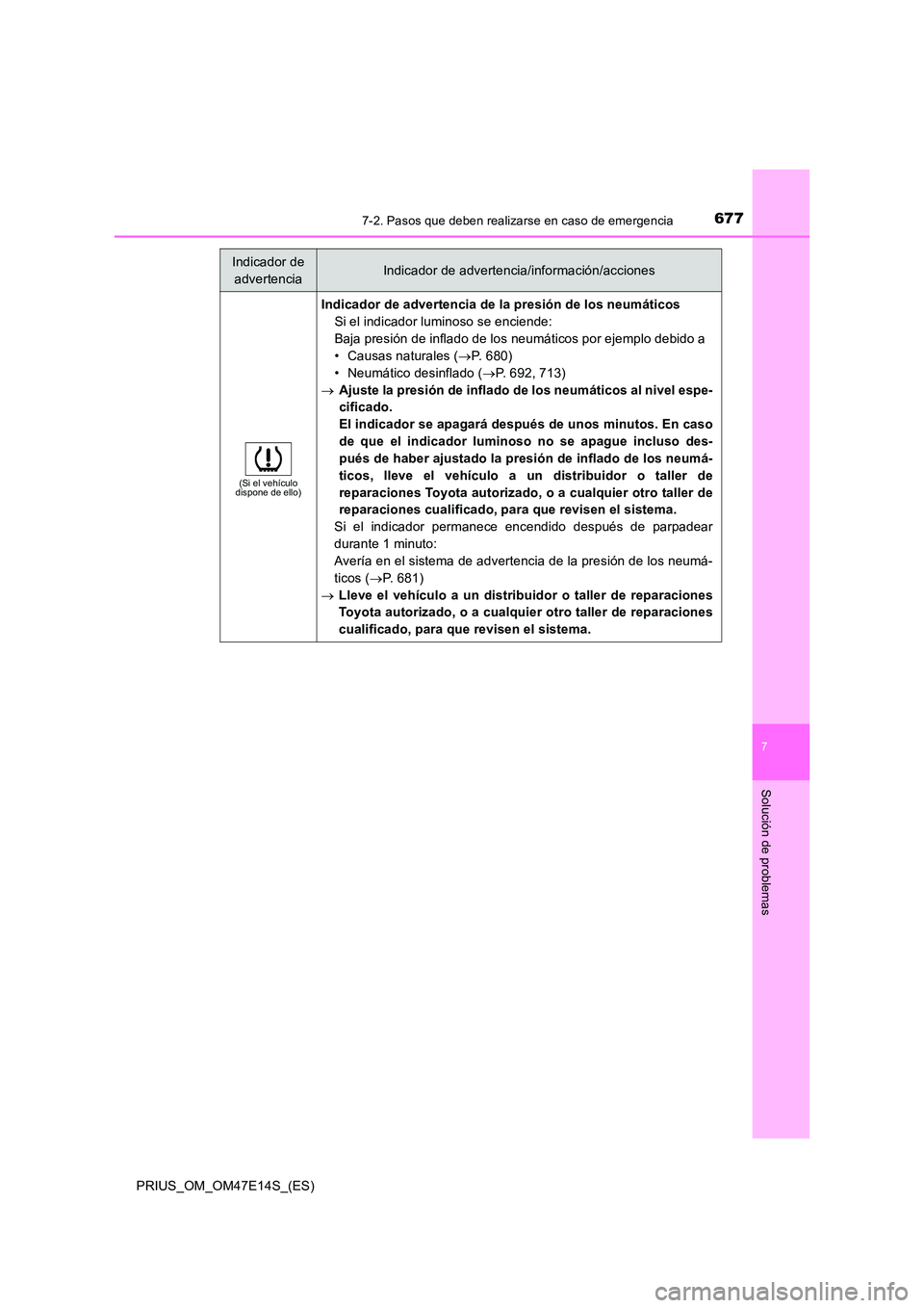 TOYOTA PRIUS 2021 Manual del propietario (in Spanish) 6777-2. Pasos que deben realizarse en caso de emergencia
PRIUS_OM_OM47E14S_(ES)
7
Solución de problemas
(Si el vehículo dispone de ello)
Indicador de advertencia de l a presión de los neumáticos TOYOTA PRIUS 2021 Manual del propietario (in Spanish) 6777-2. Pasos que deben realizarse en caso de emergencia
PRIUS_OM_OM47E14S_(ES)
7
Solución de problemas
(Si el vehículo dispone de ello)
Indicador de advertencia de l a presión de los neumáticos