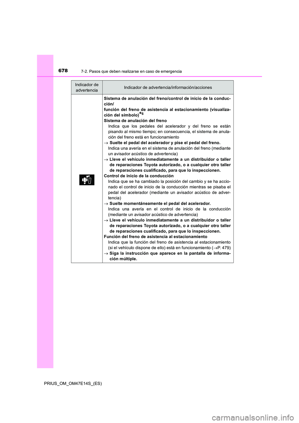 TOYOTA PRIUS 2021 Manual del propietario (in Spanish) 6787-2. Pasos que deben realizarse en caso de emergencia
PRIUS_OM_OM47E14S_(ES)
Sistema de anulación del freno/control de inicio de la conduc-
ción/
función del freno de asistencia al estaci TOYOTA PRIUS 2021 Manual del propietario (in Spanish) 6787-2. Pasos que deben realizarse en caso de emergencia
PRIUS_OM_OM47E14S_(ES)
Sistema de anulación del freno/control de inicio de la conduc-
ción/
función del freno de asistencia al estaci