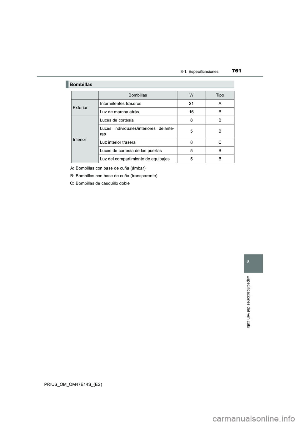 TOYOTA PRIUS 2021  Manual del propietario (in Spanish) 7618-1. Especificaciones
PRIUS_OM_OM47E14S_(ES)
8
Especificaciones del vehículo
Bombillas
BombillasWTip o
ExteriorIntermitentes traseros21A
Luz de marcha atrás16B
Interior
Luces de cortesía8B
Luces
