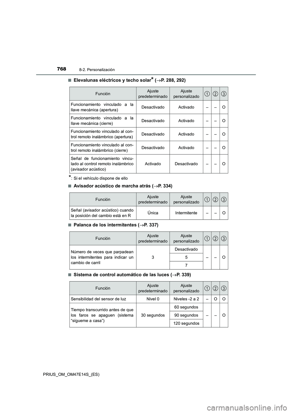 TOYOTA PRIUS 2021  Manual del propietario (in Spanish) 7688-2. Personalización
PRIUS_OM_OM47E14S_(ES)�Q
Elevalunas eléctricos y techo solar* (P. 288, 292)
*: Si el vehículo dispone de ello
�Q
Avisador acústico de marcha atrás (P. 334)
�QPalanca