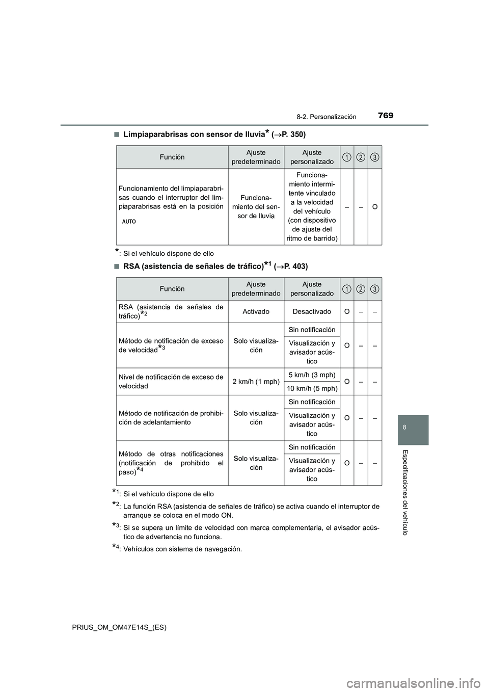 TOYOTA PRIUS 2021  Manual del propietario (in Spanish) 7698-2. Personalización
PRIUS_OM_OM47E14S_(ES)
8
Especificaciones del vehículo
�QLimpiaparabrisas con sensor de lluvia* (P. 350)
*: Si el vehículo dispone de ello
�Q
RSA (asistencia de señales 