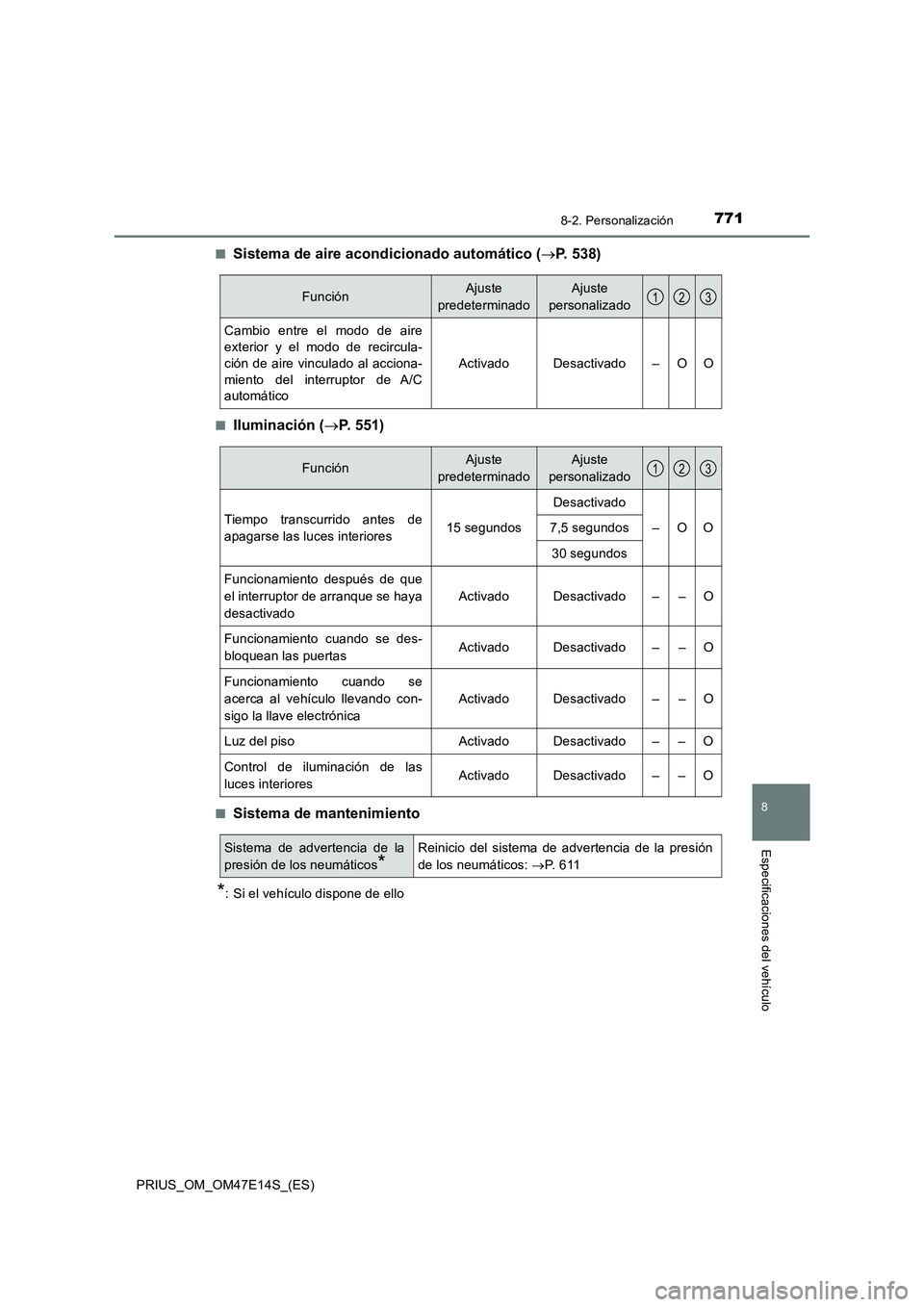 TOYOTA PRIUS 2021  Manual del propietario (in Spanish) 7718-2. Personalización
PRIUS_OM_OM47E14S_(ES)
8
Especificaciones del vehículo
�QSistema de aire acondicionado automático (P. 538)
�QIluminación (P. 551)
�QSistema de mantenimiento
*: Si el 