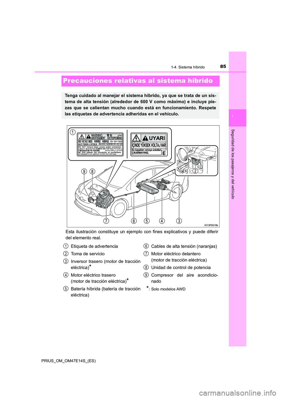 TOYOTA PRIUS 2021  Manual del propietario (in Spanish) 85
1
1-4. Sistema híbrido
PRIUS_OM_OM47E14S_(ES)
Seguridad de los pasajeros y del vehículo
Precauciones relativas al sistema híbrido
Esta  ilustración  constituye  un  ejemplo  con  fines  explica