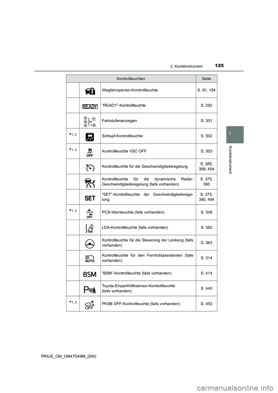 TOYOTA PRIUS 2020  Betriebsanleitungen (in German) 1252. Kombiinstrument
2
Kombiinstrument
PRIUS_OM_OM47D48M_(EM)
Wegfahrsperren-Kontrollleuchte S. 91, 104
“READY”-Kontrollleuchte S. 292
Fahrstufenanzeigen S. 301
*1, 2Schlupf-Kontrollleuchte S. 50