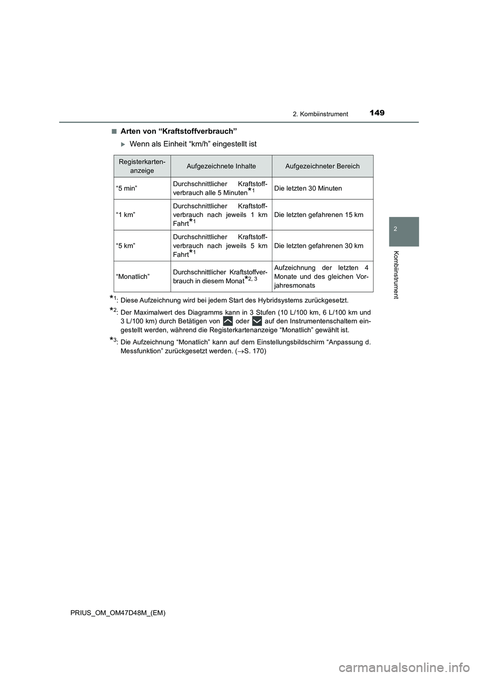 TOYOTA PRIUS 2020 Betriebsanleitungen (in German) 1492. Kombiinstrument
2
Kombiinstrument
PRIUS_OM_OM47D48M_(EM)■
Arten von “Kraftstoffverbrauch”
Wenn als Einheit “km/h” eingestellt ist
*1: Diese Aufzeichnung wird bei jedem Start des Hyb TOYOTA PRIUS 2020 Betriebsanleitungen (in German) 1492. Kombiinstrument
2
Kombiinstrument
PRIUS_OM_OM47D48M_(EM)■
Arten von “Kraftstoffverbrauch”
Wenn als Einheit “km/h” eingestellt ist
*1: Diese Aufzeichnung wird bei jedem Start des Hyb