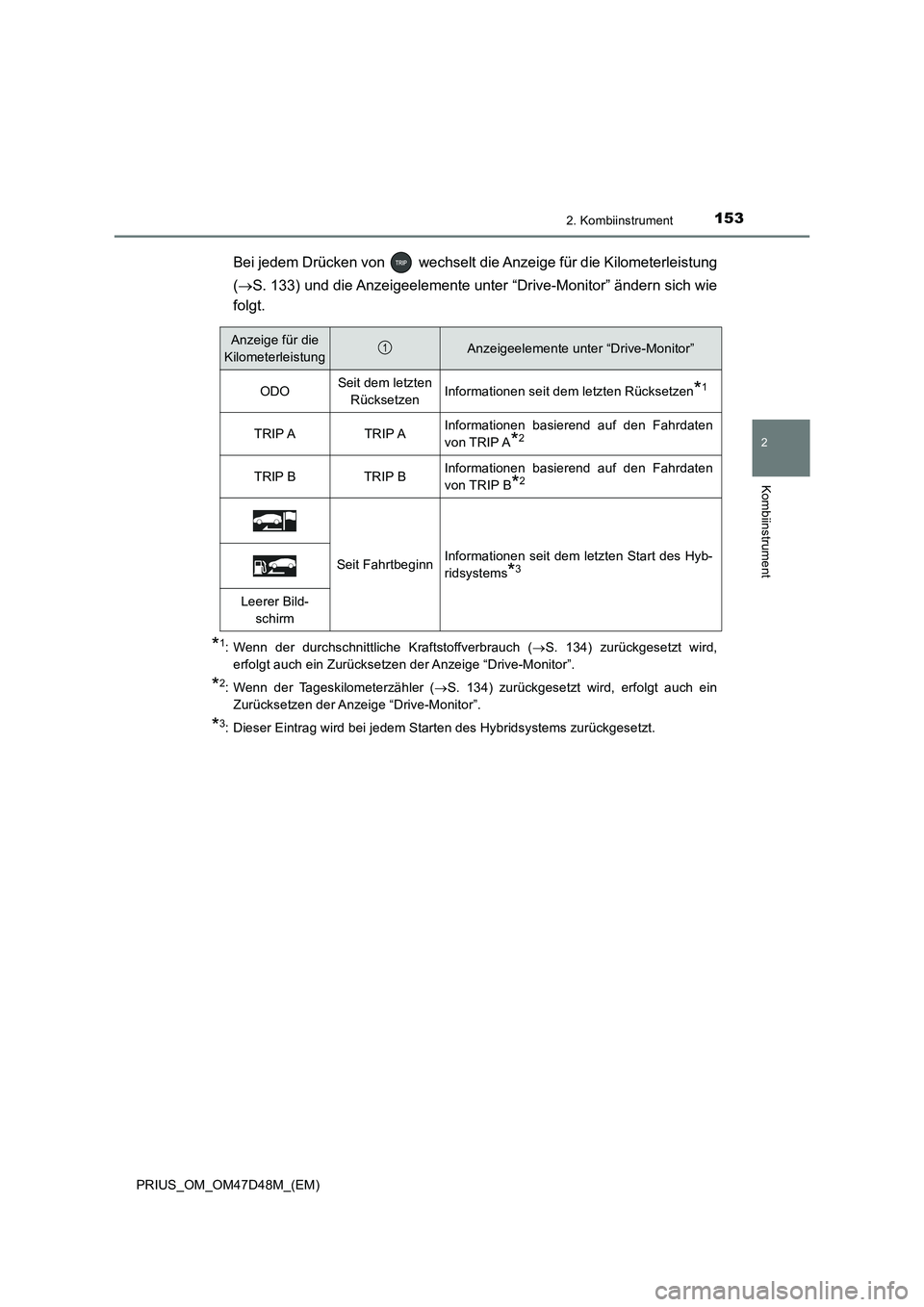 TOYOTA PRIUS 2020  Betriebsanleitungen (in German) 1532. Kombiinstrument
2
Kombiinstrument
PRIUS_OM_OM47D48M_(EM)
Bei jedem Drücken von   wechselt die Anzeige für die Kilometerleistung
(S. 133) und die Anzeigeelemente unter “Drive-Monitor” ä