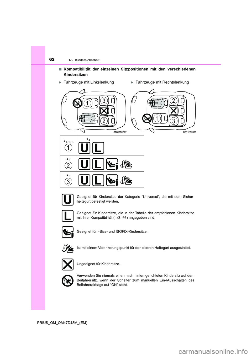 TOYOTA PRIUS 2020  Betriebsanleitungen (in German) 621-2. Kindersicherheit
PRIUS_OM_OM47D48M_(EM) 
■Kompatibilität der einzelnen Sitz positionen mit den verschiedenen 
Kindersitzen
Fahrzeuge mit LinkslenkungFahrzeuge mit Rechtslenkung
*1, 2, 