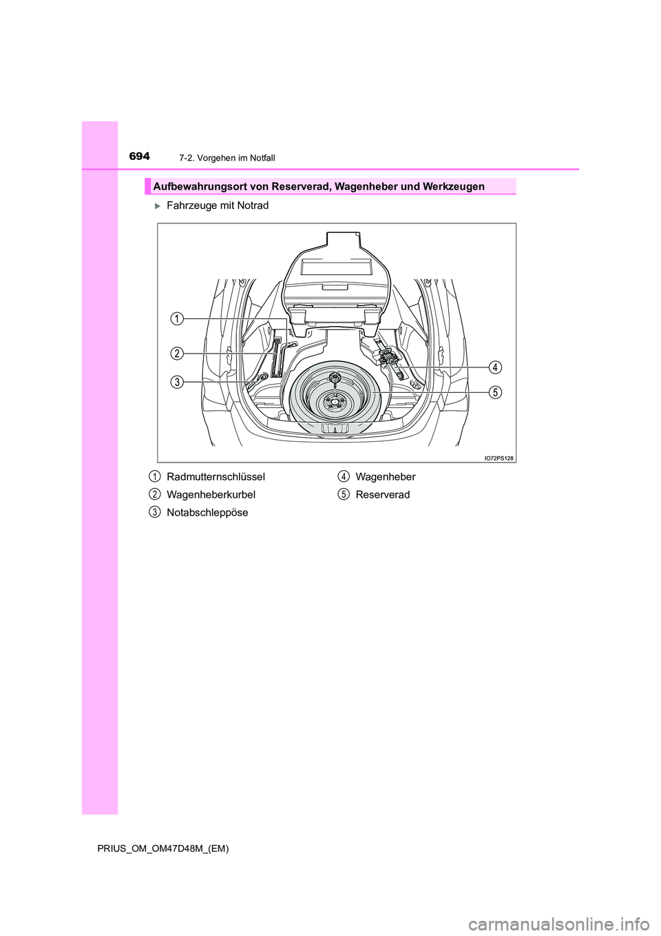 TOYOTA PRIUS 2020  Betriebsanleitungen (in German) 6947-2. Vorgehen im Notfall
PRIUS_OM_OM47D48M_(EM)
Fahrzeuge mit Notrad
Aufbewahrungsort von Reserverad, Wagenheber und Werkzeugen
Radmutternschlüssel 
Wagenheberkurbel 
Notabschleppöse 
Wagenheb