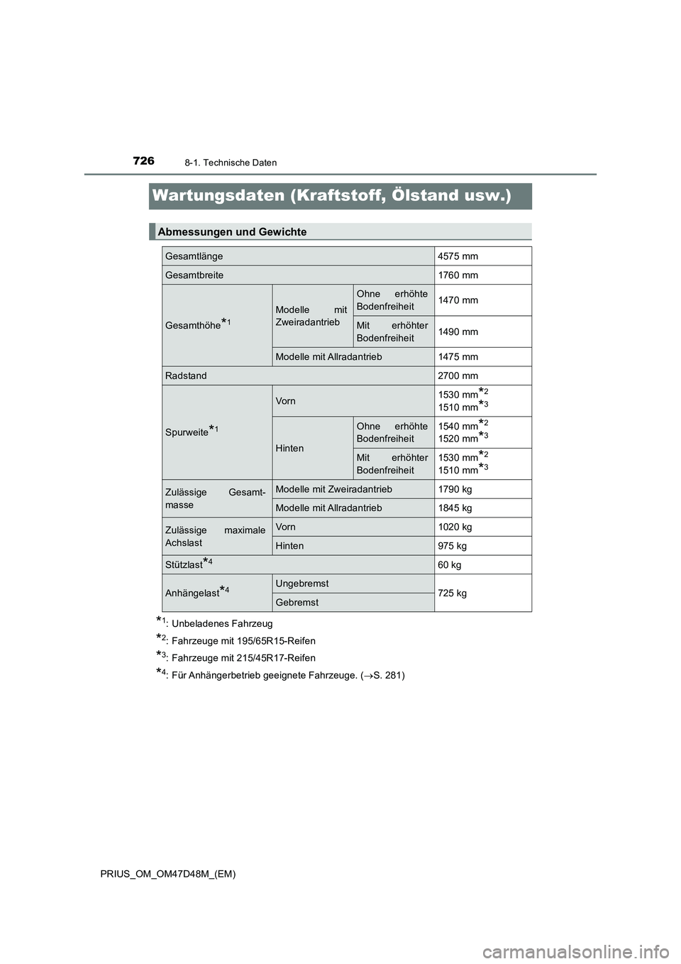 TOYOTA PRIUS 2020  Betriebsanleitungen (in German) 7268-1. Technische Daten
PRIUS_OM_OM47D48M_(EM)
Wartungsdaten (Kraftstoff, Ölstand usw.)
*1: Unbeladenes Fahrzeug
*2: Fahrzeuge mit 195/65R15-Reifen
*3: Fahrzeuge mit 215/45R17-Reifen
*4: Für Anhän