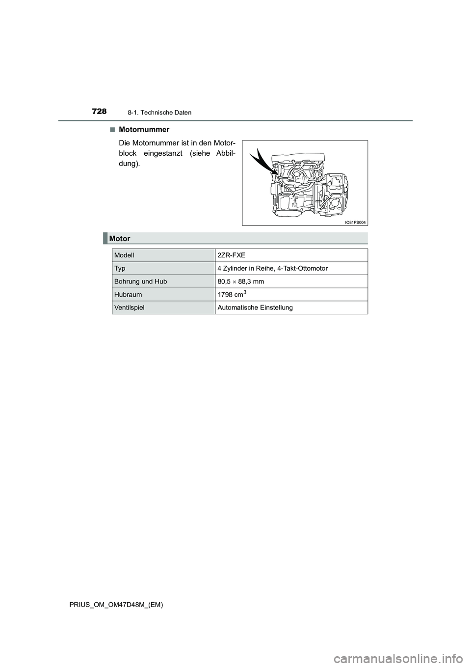 TOYOTA PRIUS 2020  Betriebsanleitungen (in German) 7288-1. Technische Daten
PRIUS_OM_OM47D48M_(EM) 
■Motornummer 
Die Motornummer ist in den Motor- 
block eingestanzt (siehe Abbil-
dung).
Motor
Modell2ZR-FXE
Typ4 Zylinder in Reihe, 4-Takt-Ottomotor

