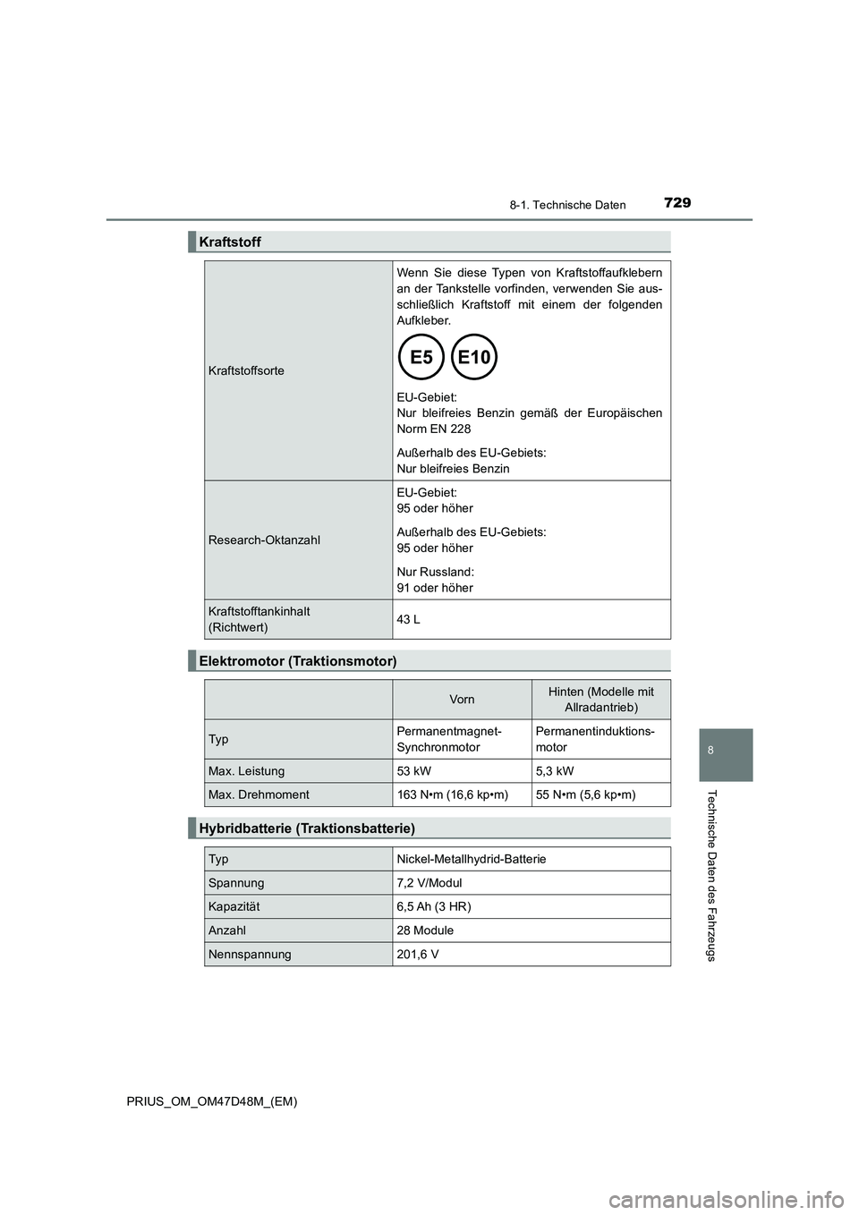 TOYOTA PRIUS 2020  Betriebsanleitungen (in German) 7298-1. Technische Daten
PRIUS_OM_OM47D48M_(EM)
8
Technische Daten des Fahrzeugs
Kraftstoff
Kraftstoffsorte
Wenn Sie diese Typen von Kraftstoffaufklebern
an der Tankstelle vorfinden, verwenden Sie aus