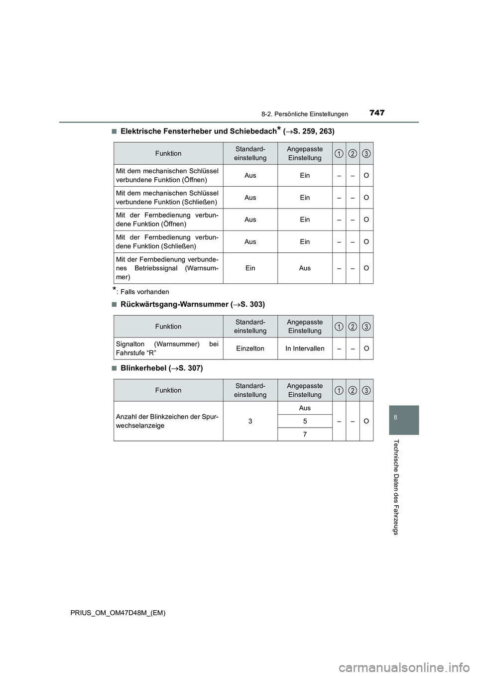 TOYOTA PRIUS 2020  Betriebsanleitungen (in German) 7478-2. Persönliche Einstellungen
PRIUS_OM_OM47D48M_(EM)
8
Technische Daten des Fahrzeugs
■Elektrische Fensterheber und Schiebedach* (S. 259, 263)
*: Falls vorhanden
■
Rückwärtsgang-Warnsumm