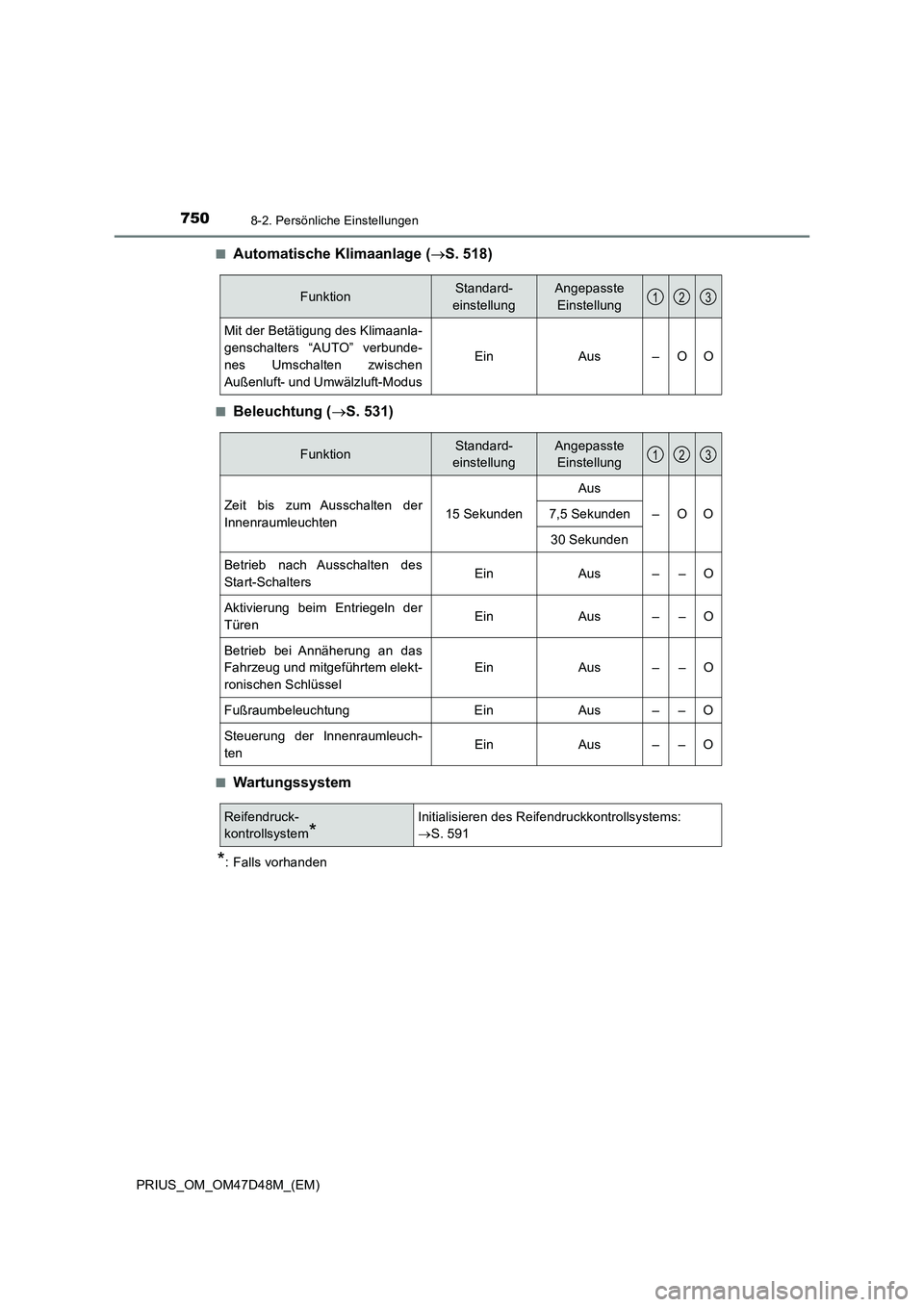 TOYOTA PRIUS 2020  Betriebsanleitungen (in German) 7508-2. Persönliche Einstellungen
PRIUS_OM_OM47D48M_(EM)■
Automatische Klimaanlage (S. 518)
■Beleuchtung (S. 531)
■Wartungssystem
*: Falls vorhanden
FunktionStandard-
einstellungAngepasst