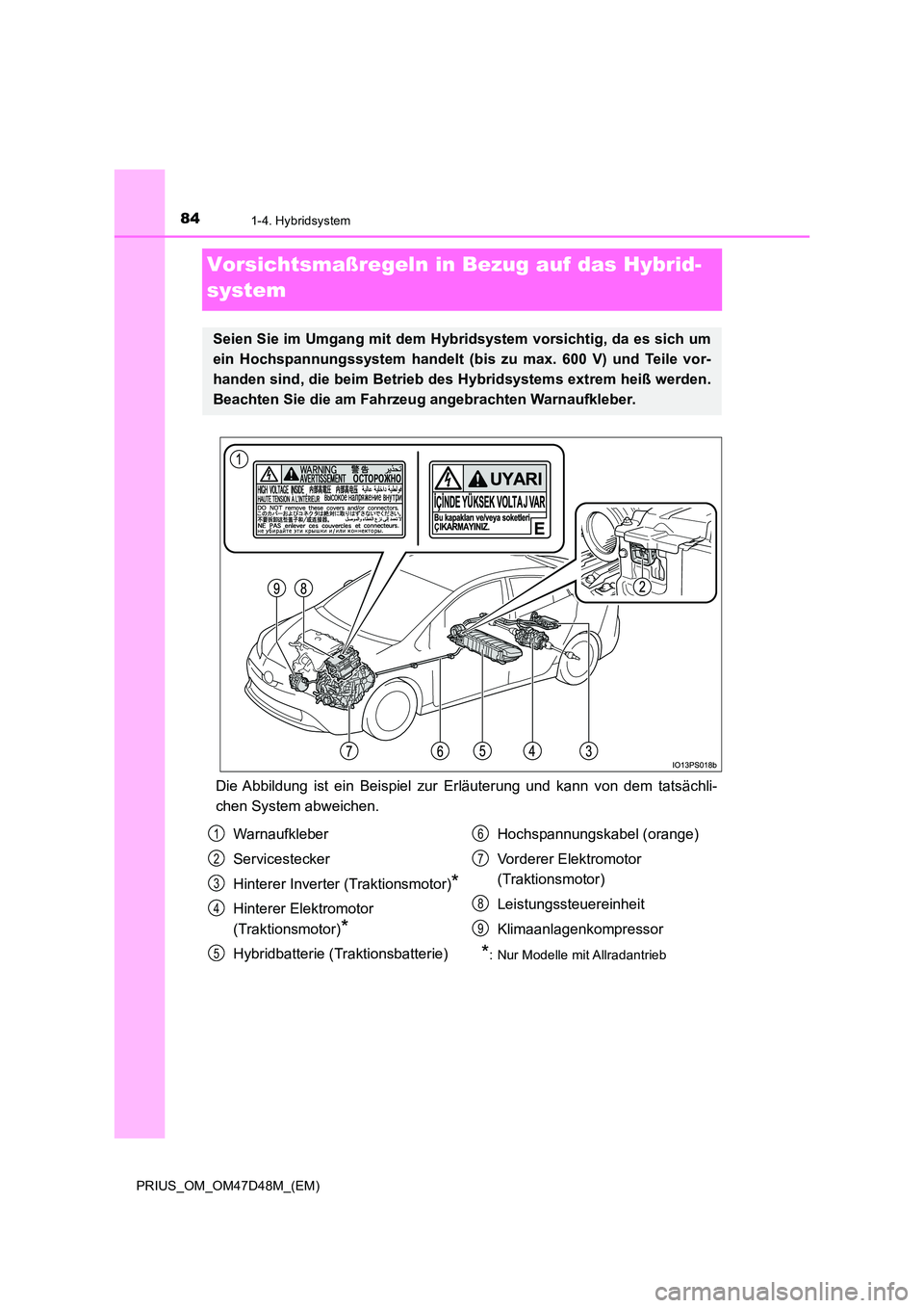 TOYOTA PRIUS 2020  Betriebsanleitungen (in German) 841-4. Hybridsystem
PRIUS_OM_OM47D48M_(EM)
Vorsichtsmaßregeln in Bezug auf das Hybrid- 
system
Die Abbildung ist ein Beispiel zur  Erläuterung und kann von dem tatsächli- 
chen System abweichen.
Se