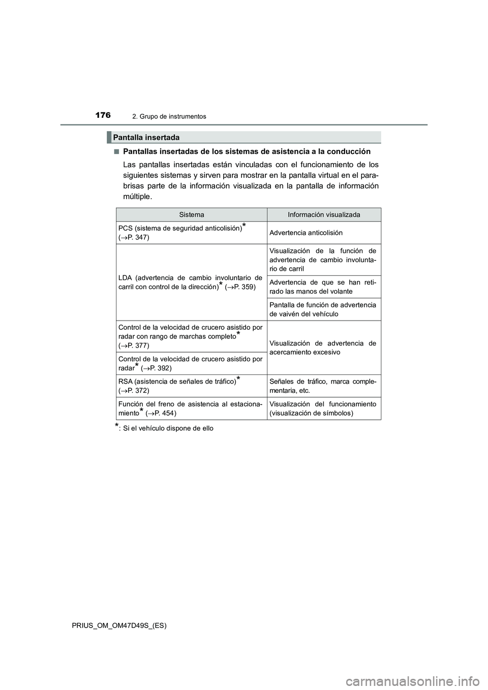 TOYOTA PRIUS 2020  Manual del propietario (in Spanish) 1762. Grupo de instrumentos
PRIUS_OM_OM47D49S_(ES)■
Pantallas insertadas de los sistemas de asistencia a la conducción
Las pantallas insertadas están vinculadas con el funcionamiento de los
siguie