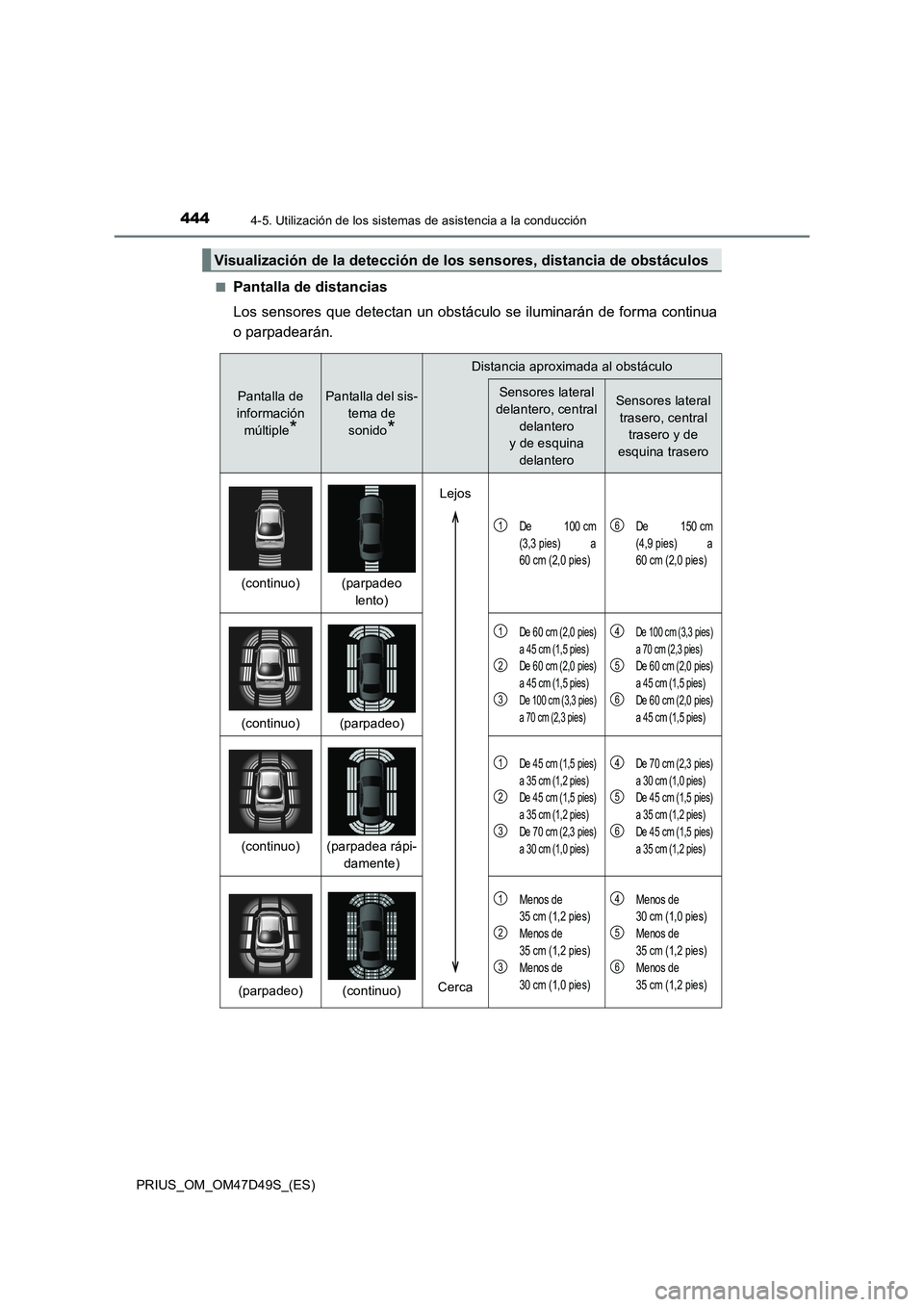 TOYOTA PRIUS 2020 Manual del propietario (in Spanish) 4444-5. Utilización de los sistemas de asistencia a la conducción
PRIUS_OM_OM47D49S_(ES)■
Pantalla de distancias
Los sensores que detectan un obstáculo se iluminarán de forma continua
o parpadea TOYOTA PRIUS 2020 Manual del propietario (in Spanish) 4444-5. Utilización de los sistemas de asistencia a la conducción
PRIUS_OM_OM47D49S_(ES)■
Pantalla de distancias
Los sensores que detectan un obstáculo se iluminarán de forma continua
o parpadea
