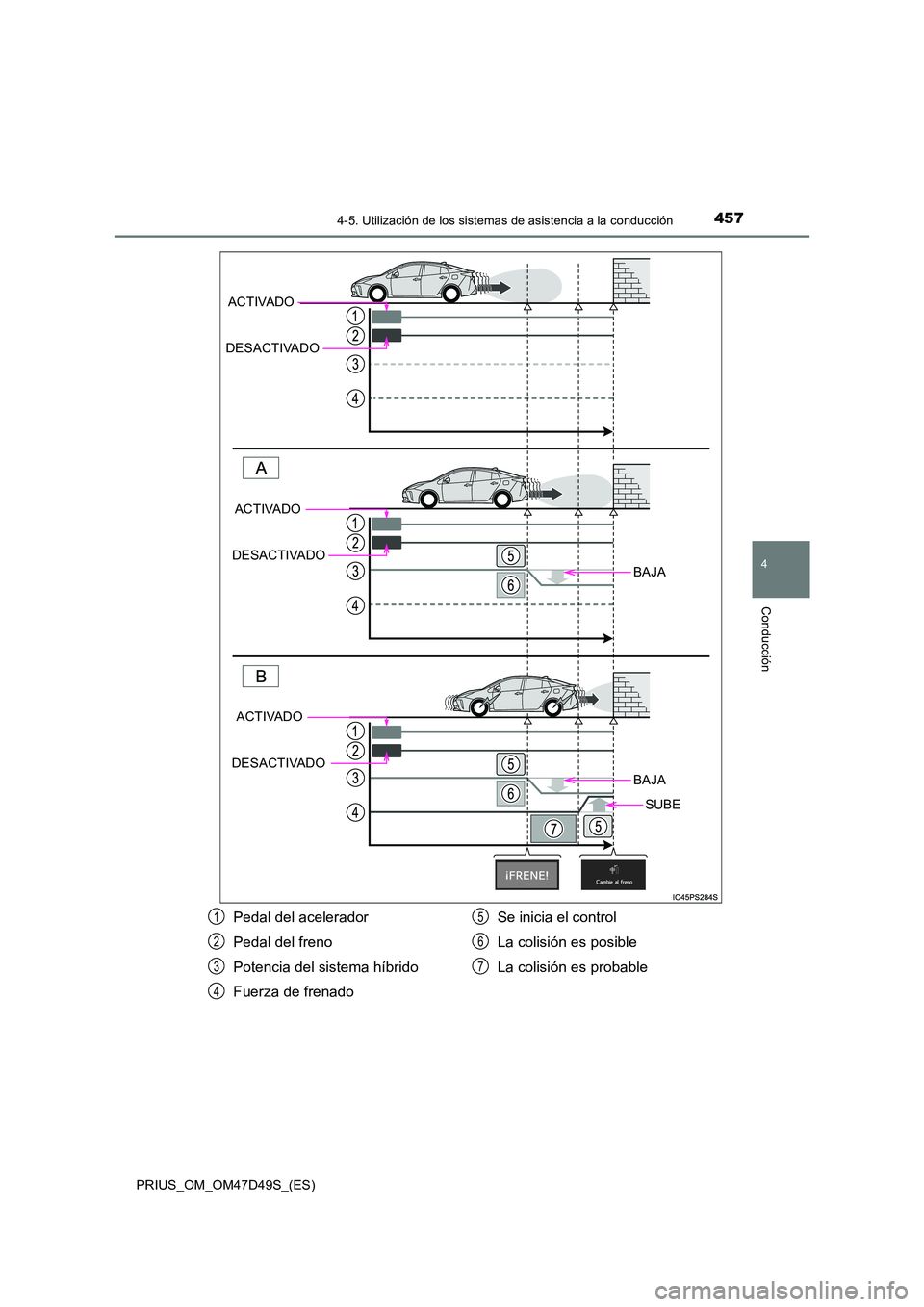 TOYOTA PRIUS 2020  Manual del propietario (in Spanish) 4574-5. Utilización de los sistemas de asistencia a la conducción
4
Conducción
PRIUS_OM_OM47D49S_(ES)
BAJA
BAJA
SUBE
ACTIVADO 
DESACTIVADO
ACTIVADO 
DESACTIVADO
ACTIVADO 
DESACTIVADO
Pedal del acel