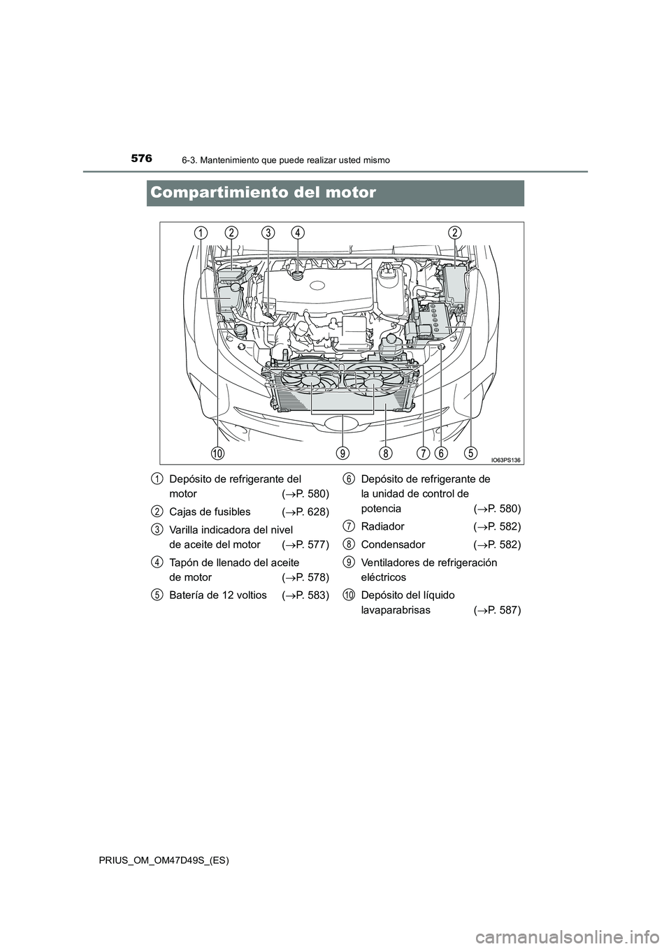 TOYOTA PRIUS 2020  Manual del propietario (in Spanish) 5766-3. Mantenimiento que puede realizar usted mismo
PRIUS_OM_OM47D49S_(ES)
Compartimiento del motor
Depósito de refrigerante del  
motor ( P. 580) 
Cajas de fusibles ( P. 628) 
Varilla indicad