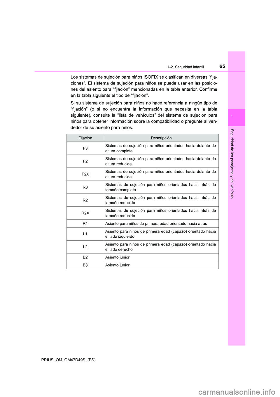 TOYOTA PRIUS 2020 Manual del propietario (in Spanish) 651-2. Seguridad infantil
1
PRIUS_OM_OM47D49S_(ES)
Seguridad de los pasajeros y del vehículo
Los sistemas de sujeción para niños ISOFIX se clasifican en diversas “fija-
ciones”. El sistema de TOYOTA PRIUS 2020 Manual del propietario (in Spanish) 651-2. Seguridad infantil
1
PRIUS_OM_OM47D49S_(ES)
Seguridad de los pasajeros y del vehículo
Los sistemas de sujeción para niños ISOFIX se clasifican en diversas “fija-
ciones”. El sistema de