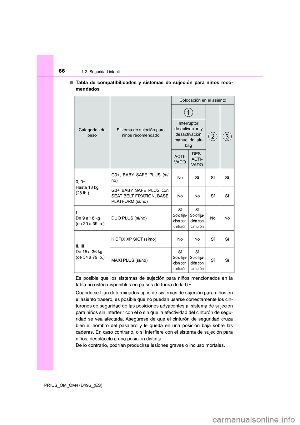 TOYOTA PRIUS 2020 Manual del propietario (in Spanish) 661-2. Seguridad infantil
PRIUS_OM_OM47D49S_(ES)
■Tabla de compatibilidades y sistemas de sujeción para niños reco-
mendados
Es posible que los sistemas de sujeción para niños mencionados en TOYOTA PRIUS 2020 Manual del propietario (in Spanish) 661-2. Seguridad infantil
PRIUS_OM_OM47D49S_(ES)
■Tabla de compatibilidades y sistemas de sujeción para niños reco-
mendados
Es posible que los sistemas de sujeción para niños mencionados en