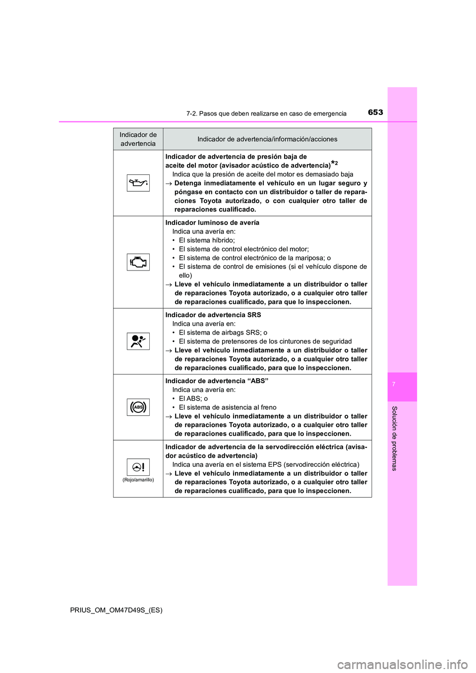 TOYOTA PRIUS 2020 Manual del propietario (in Spanish) 6537-2. Pasos que deben realizarse en caso de emergencia
PRIUS_OM_OM47D49S_(ES)
7
Solución de problemas
Indicador de advertencia de presión baja de
aceite del motor (avisador acústico de adverten TOYOTA PRIUS 2020 Manual del propietario (in Spanish) 6537-2. Pasos que deben realizarse en caso de emergencia
PRIUS_OM_OM47D49S_(ES)
7
Solución de problemas
Indicador de advertencia de presión baja de
aceite del motor (avisador acústico de adverten
