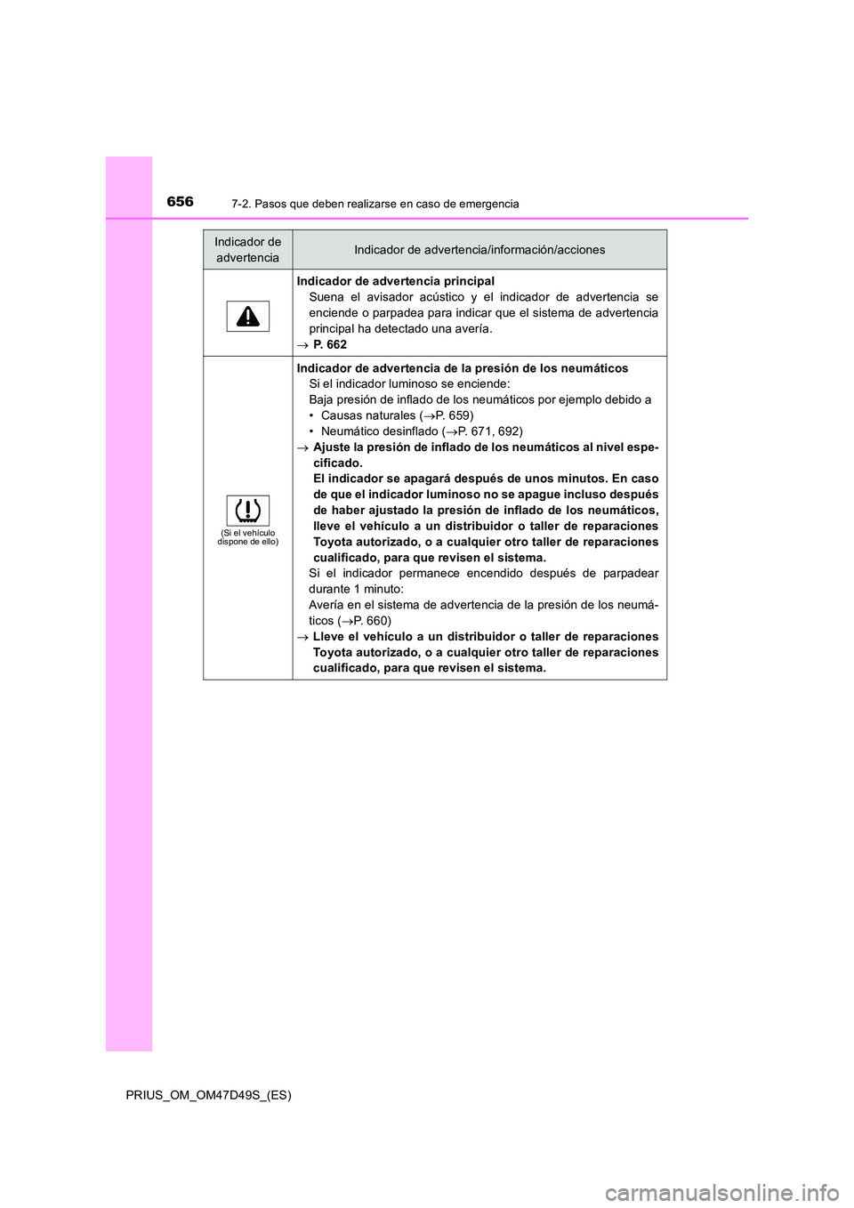 TOYOTA PRIUS 2020 Manual del propietario (in Spanish) 6567-2. Pasos que deben realizarse en caso de emergencia
PRIUS_OM_OM47D49S_(ES)
Indicador de advertencia principal
Suena el avisador acústico y el indicador de advertencia se
enciende o parpadea par TOYOTA PRIUS 2020 Manual del propietario (in Spanish) 6567-2. Pasos que deben realizarse en caso de emergencia
PRIUS_OM_OM47D49S_(ES)
Indicador de advertencia principal
Suena el avisador acústico y el indicador de advertencia se
enciende o parpadea par