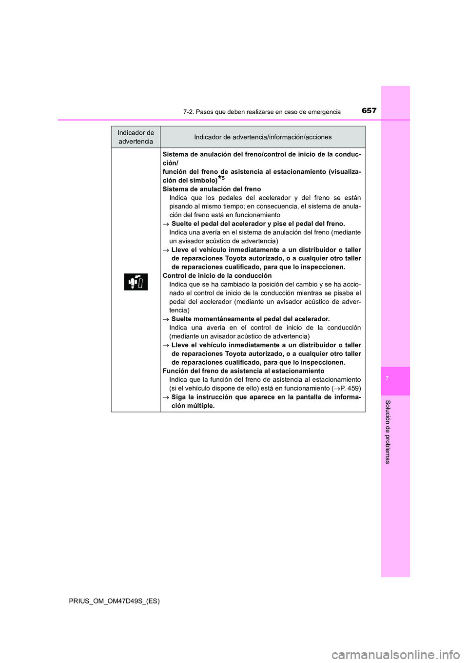 TOYOTA PRIUS 2020 Manual del propietario (in Spanish) 6577-2. Pasos que deben realizarse en caso de emergencia
PRIUS_OM_OM47D49S_(ES)
7
Solución de problemas
Sistema de anulación del freno/control de inicio de la conduc-
ción/
función del freno de a TOYOTA PRIUS 2020 Manual del propietario (in Spanish) 6577-2. Pasos que deben realizarse en caso de emergencia
PRIUS_OM_OM47D49S_(ES)
7
Solución de problemas
Sistema de anulación del freno/control de inicio de la conduc-
ción/
función del freno de a