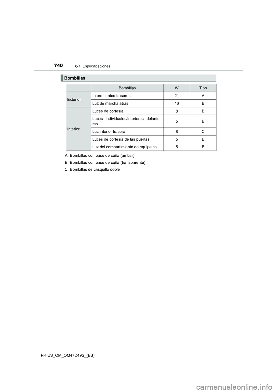 TOYOTA PRIUS 2020  Manual del propietario (in Spanish) 7408-1. Especificaciones
PRIUS_OM_OM47D49S_(ES)
Bombillas
BombillasWTip o
ExteriorIntermitentes traseros21A
Luz de marcha atrás16B
Interior
Luces de cortesía8B
Luces individuales/interiores delante-