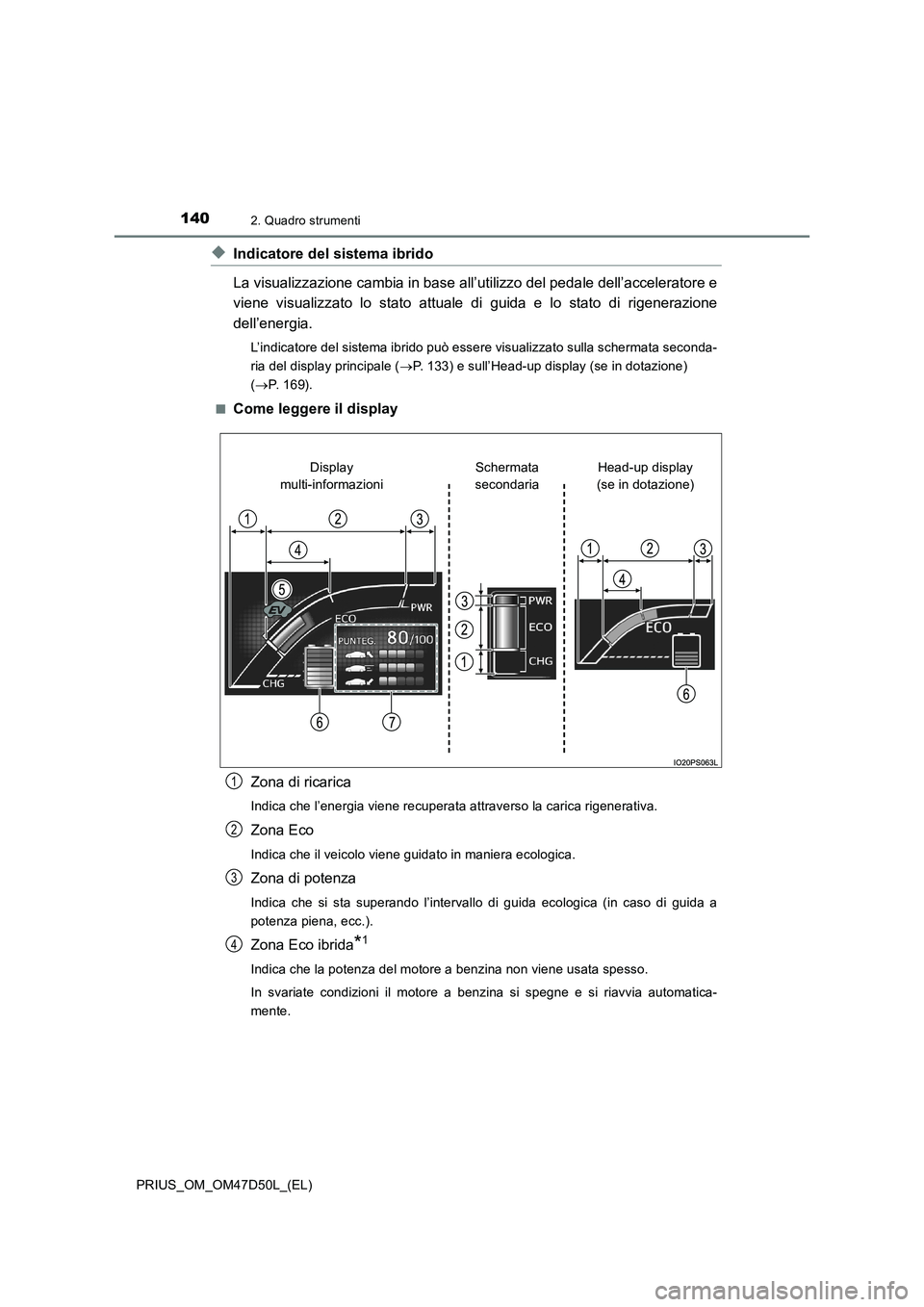 TOYOTA PRIUS 2020  Manuale duso (in Italian) 1402. Quadro strumenti
PRIUS_OM_OM47D50L_(EL)
◆Indicatore del sistema ibrido
La visualizzazione cambia in base all’utilizzo del pedale dell’acceleratore e
viene visualizzato lo stato attuale di 