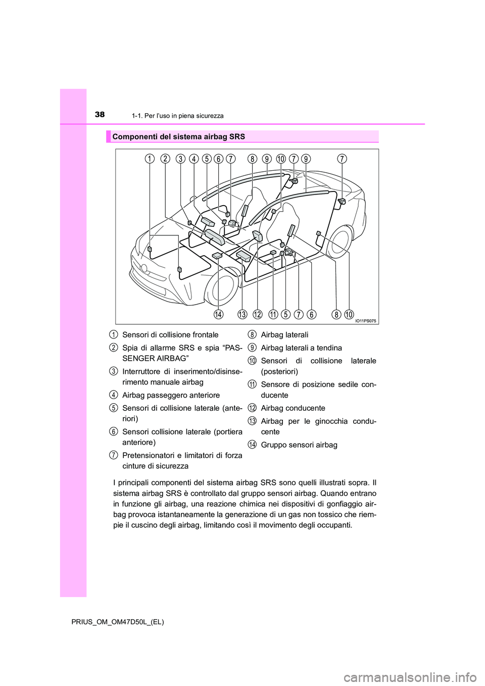 TOYOTA PRIUS 2020 Manuale duso (in Italian) 381-1. Per l’uso in piena sicurezza
PRIUS_OM_OM47D50L_(EL)
I principali componenti del sistema airbag SRS sono quelli illustrati sopra. Il
sistema airbag SRS è controllato dal gruppo sensori airb TOYOTA PRIUS 2020 Manuale duso (in Italian) 381-1. Per l’uso in piena sicurezza
PRIUS_OM_OM47D50L_(EL)
I principali componenti del sistema airbag SRS sono quelli illustrati sopra. Il
sistema airbag SRS è controllato dal gruppo sensori airb
