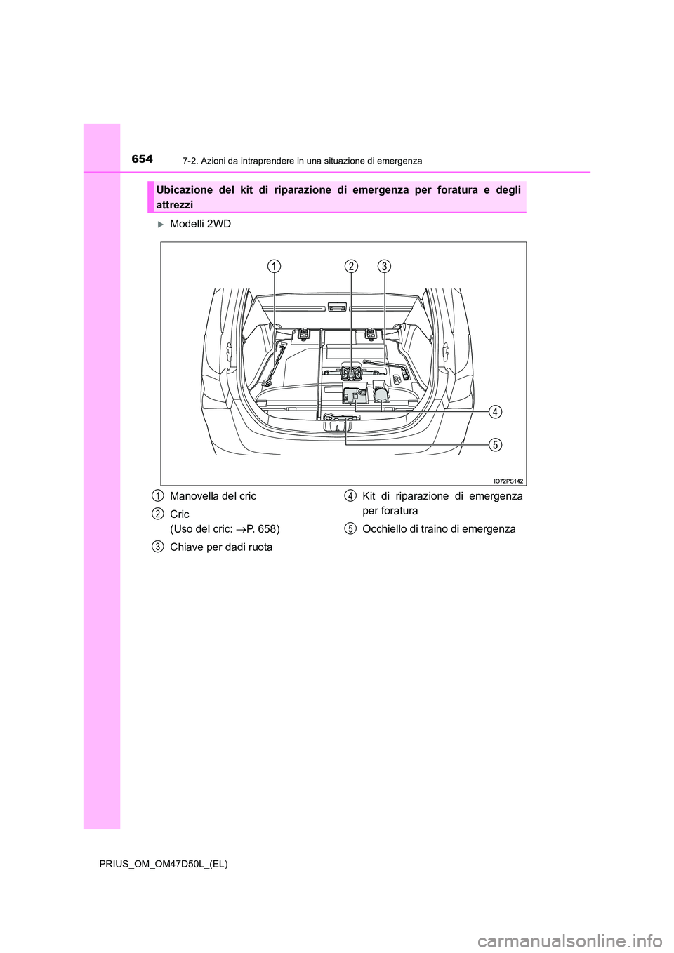 TOYOTA PRIUS 2020  Manuale duso (in Italian) 6547-2. Azioni da intraprendere in una situazione di emergenza
PRIUS_OM_OM47D50L_(EL)
Modelli 2WD
Ubicazione del kit di riparazione di emergenza per foratura e degli 
attrezzi
Manovella del cric 
C