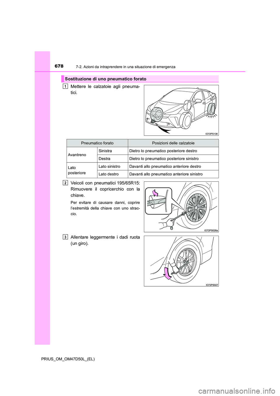 TOYOTA PRIUS 2020  Manuale duso (in Italian) 6787-2. Azioni da intraprendere in una situazione di emergenza
PRIUS_OM_OM47D50L_(EL)
Mettere le calzatoie agli pneuma- 
tici. 
Veicoli con pneumatici 195/65R15: 
Rimuovere il copricerchio con la 
chi