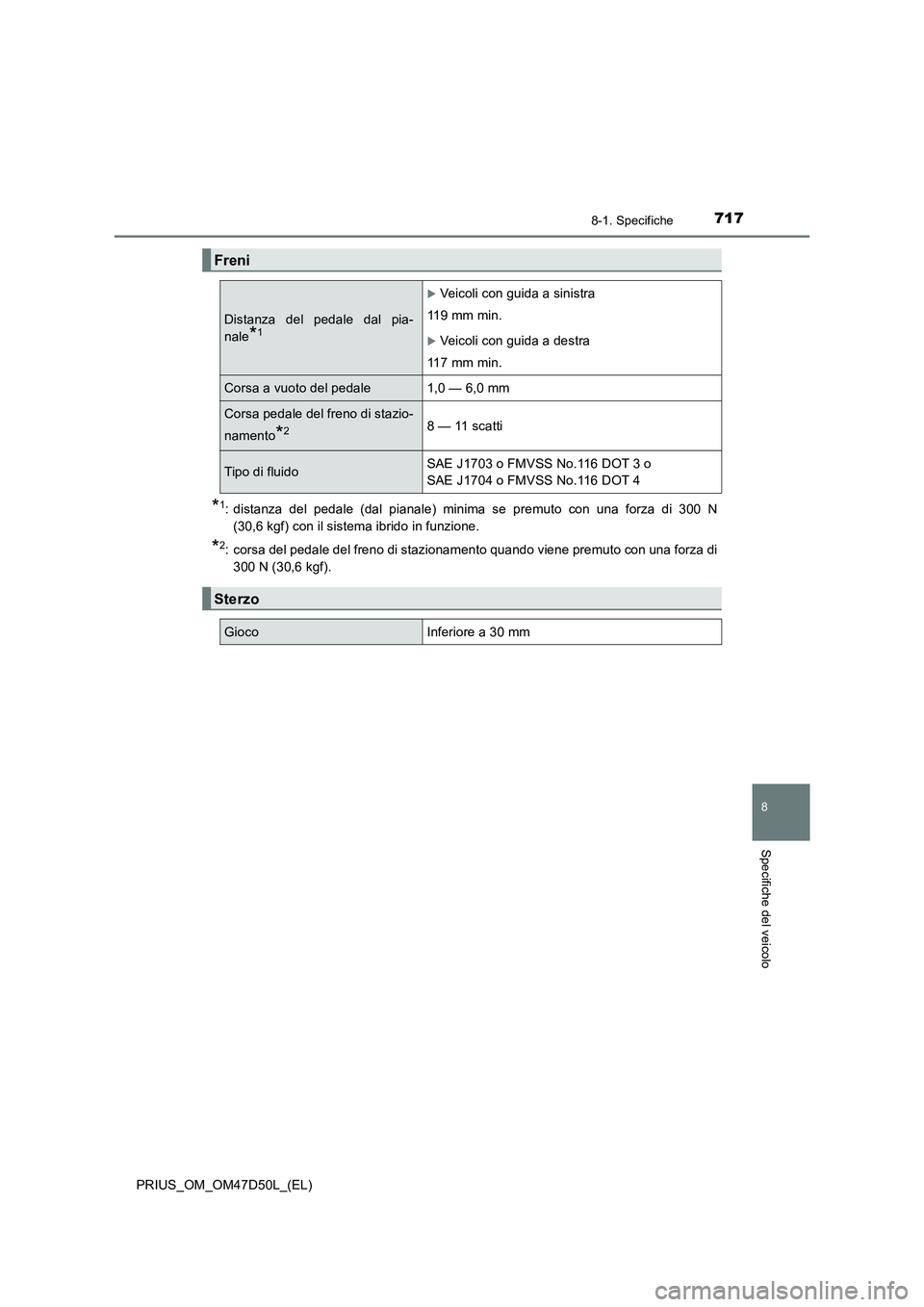 TOYOTA PRIUS 2020  Manuale duso (in Italian) 7178-1. Specifiche
PRIUS_OM_OM47D50L_(EL)
8
Specifiche del veicolo
*1: distanza del pedale (dal pianale) minima se premuto con una forza di 300 N
(30,6 kgf) con il sistema ibrido in funzione.
*2: cors