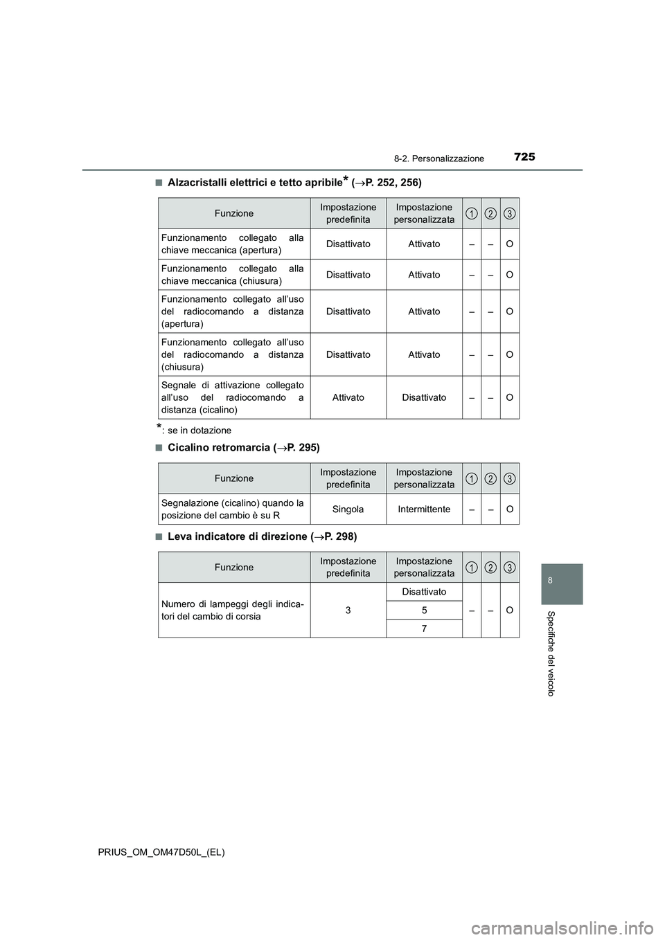 TOYOTA PRIUS 2020 Manuale duso (in Italian) 7258-2. Personalizzazione
PRIUS_OM_OM47D50L_(EL)
8
Specifiche del veicolo
■Alzacristalli elettrici e tetto apribile* (P. 252, 256)
*: se in dotazione
■
Cicalino retromarcia (P. 295)
■Leva TOYOTA PRIUS 2020 Manuale duso (in Italian) 7258-2. Personalizzazione
PRIUS_OM_OM47D50L_(EL)
8
Specifiche del veicolo
■Alzacristalli elettrici e tetto apribile* (P. 252, 256)
*: se in dotazione
■
Cicalino retromarcia (P. 295)
■Leva