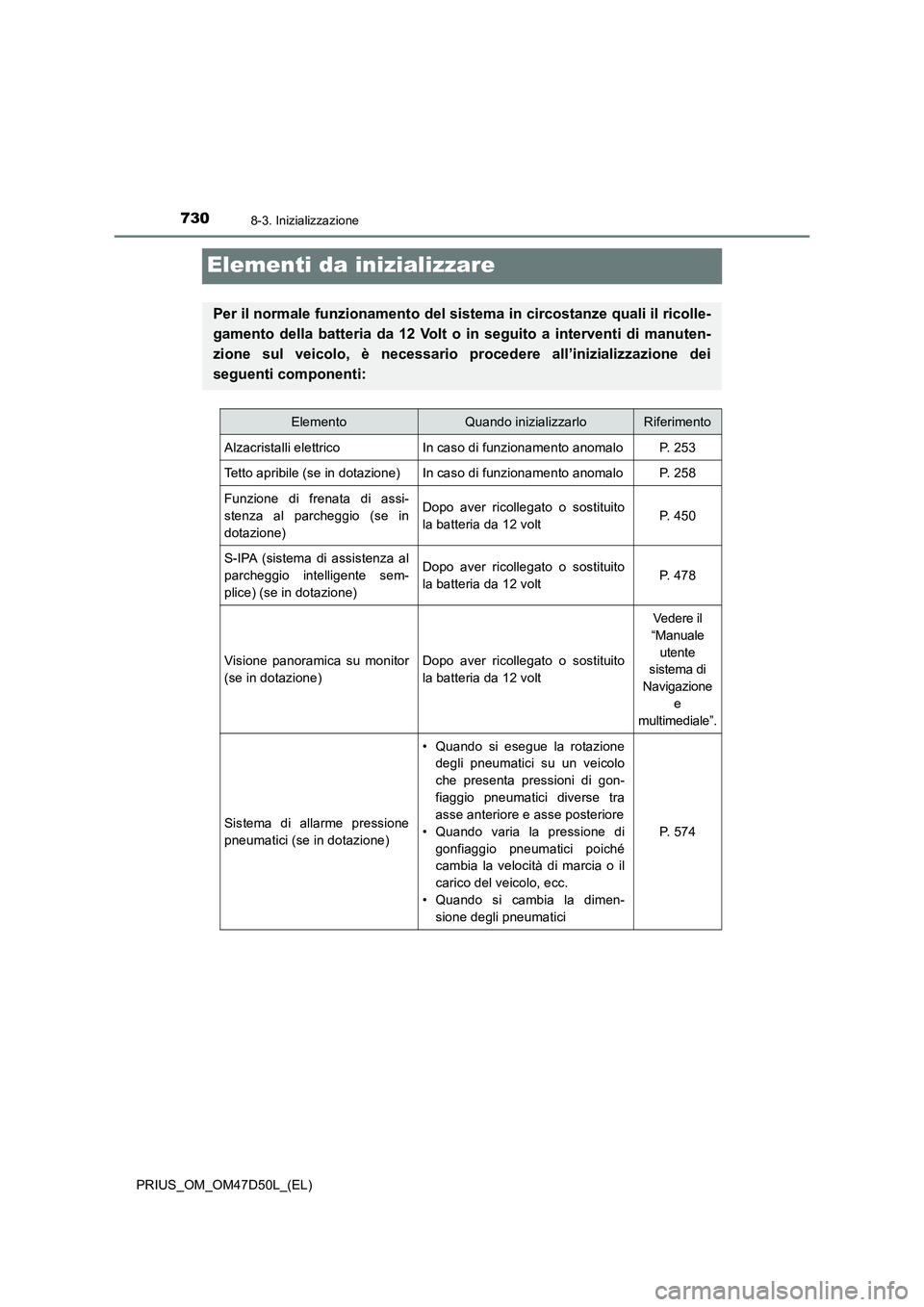 TOYOTA PRIUS 2020 Manuale duso (in Italian) 7308-3. Inizializzazione
PRIUS_OM_OM47D50L_(EL)
Elementi da inizializzare
Per il normale funzionamento del sistema in circostanze quali il ricolle-
gamento della batteria da 12 Volt o in seguito a int TOYOTA PRIUS 2020 Manuale duso (in Italian) 7308-3. Inizializzazione
PRIUS_OM_OM47D50L_(EL)
Elementi da inizializzare
Per il normale funzionamento del sistema in circostanze quali il ricolle-
gamento della batteria da 12 Volt o in seguito a int