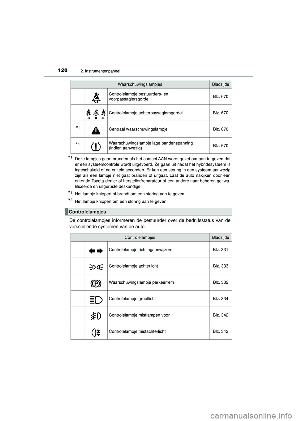 TOYOTA PRIUS 2020  Instructieboekje (in Dutch) 1202. Instrumentenpaneel
PRIUS_OM_OM47D94E_(EE)
*1: Deze lampjes gaan branden als het contact AAN wordt gezet om aan te geven dater een systeemcontrole wordt uitgevoerd. Ze gaan uit nadat het hybrides