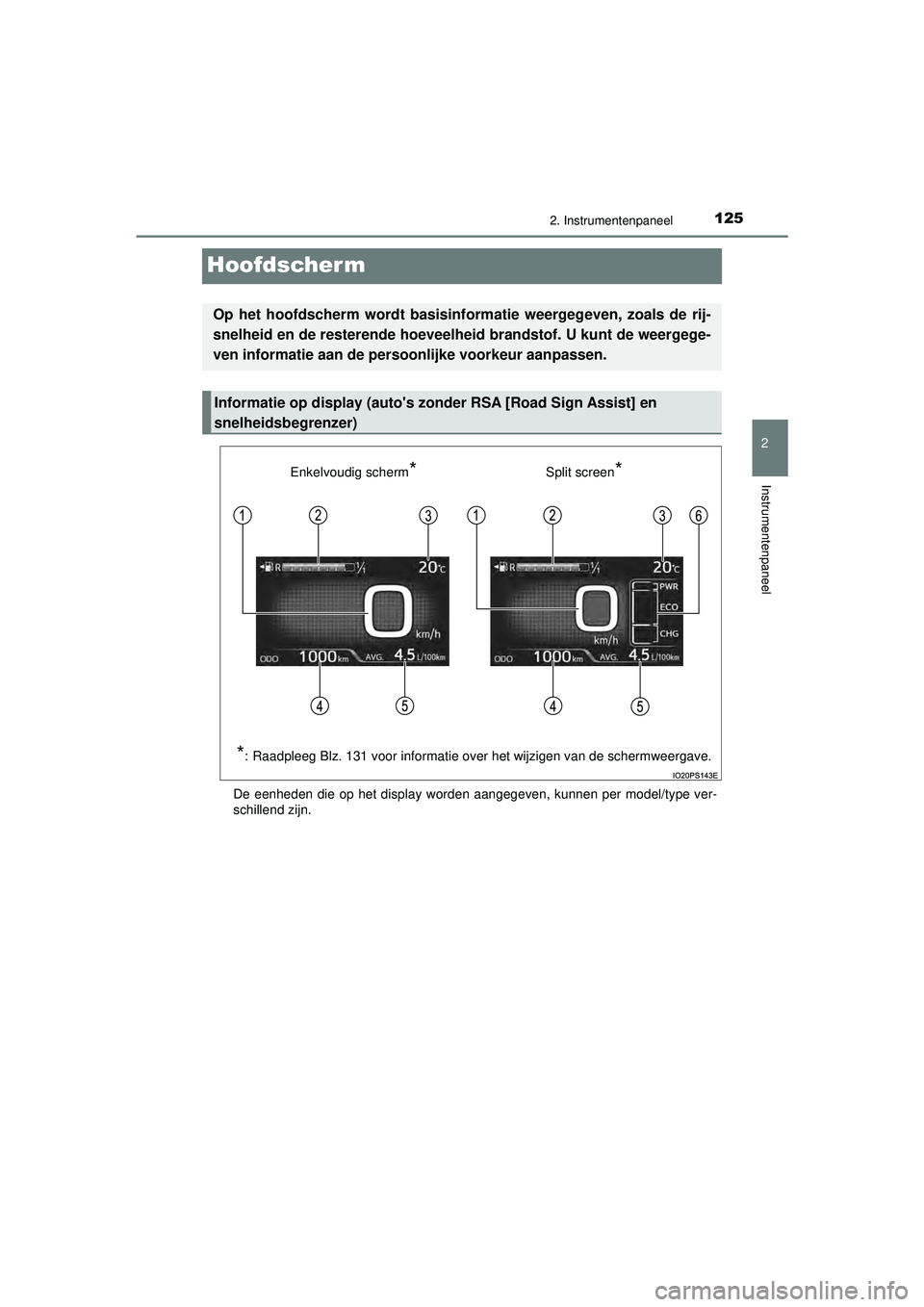 TOYOTA PRIUS 2020  Instructieboekje (in Dutch) 125
2
2. Instrumentenpaneel
Instrumentenpaneel
PRIUS_OM_OM47D94E_(EE)
Hoofdscherm
De eenheden die op het display worden aangegeven, kunnen per model/type ver-
schillend zijn.
Op het hoofdscherm wordt 