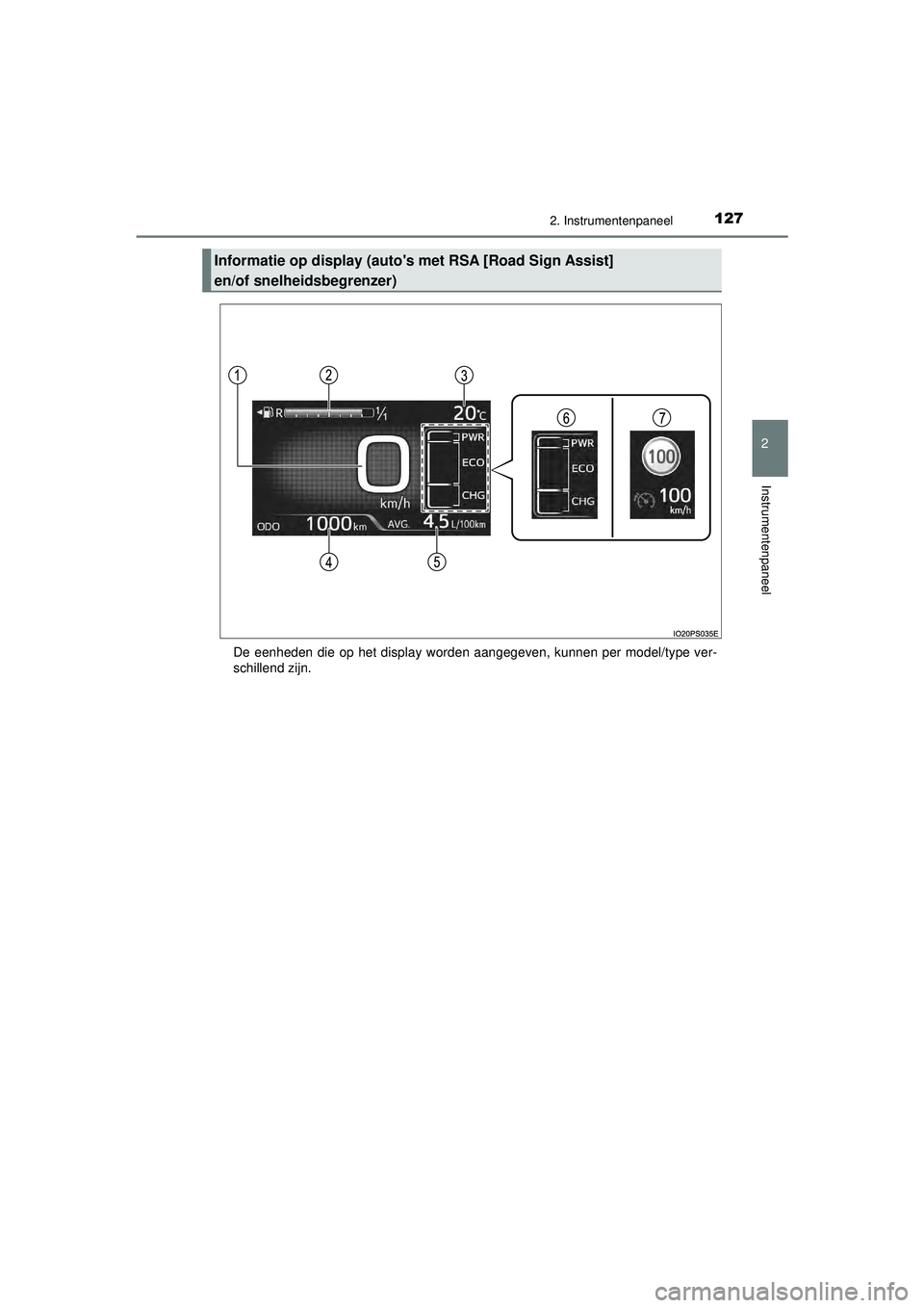 TOYOTA PRIUS 2020  Instructieboekje (in Dutch) 1272. Instrumentenpaneel
2
Instrumentenpaneel
PRIUS_OM_OM47D94E_(EE)De eenheden die op het display worden aangegeven, kunnen per model/type ver-
schillend zijn.
Informatie op display (auto
s met RSA 