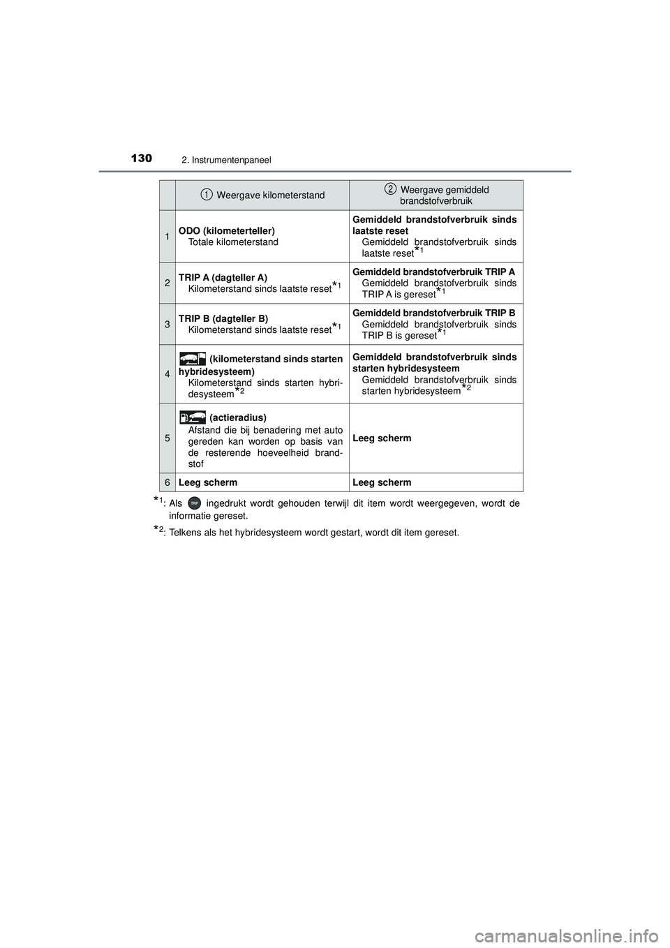 TOYOTA PRIUS 2020  Instructieboekje (in Dutch) 1302. Instrumentenpaneel
PRIUS_OM_OM47D94E_(EE)
*1: Als   ingedrukt wordt gehouden terwijl dit item wordt weergegeven, wordt deinformatie gereset.
*2: Telkens als het hybridesysteem wordt gestart, wor